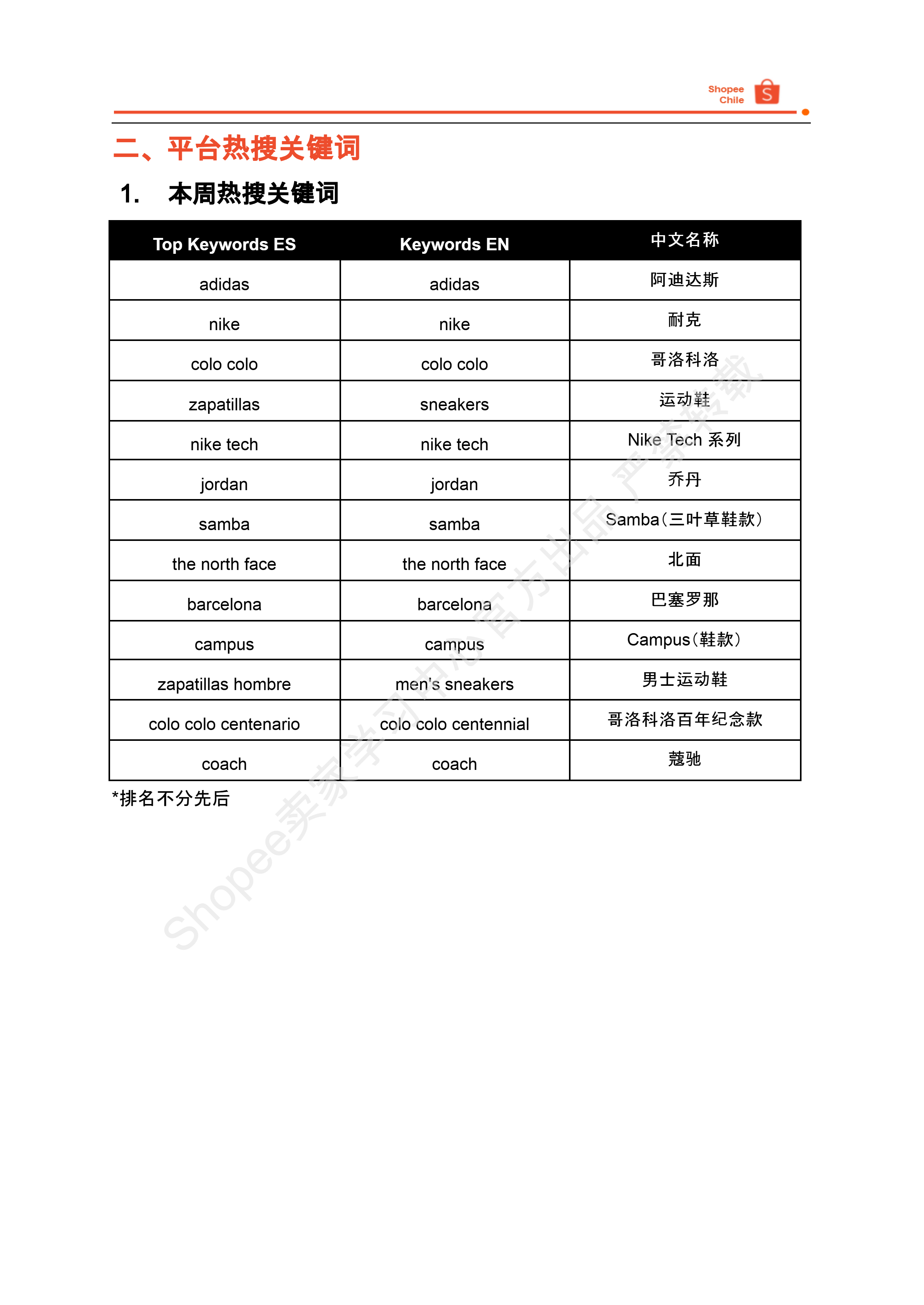 【Shopee市场周报】虾皮智利站2025年5月第3周市场周报