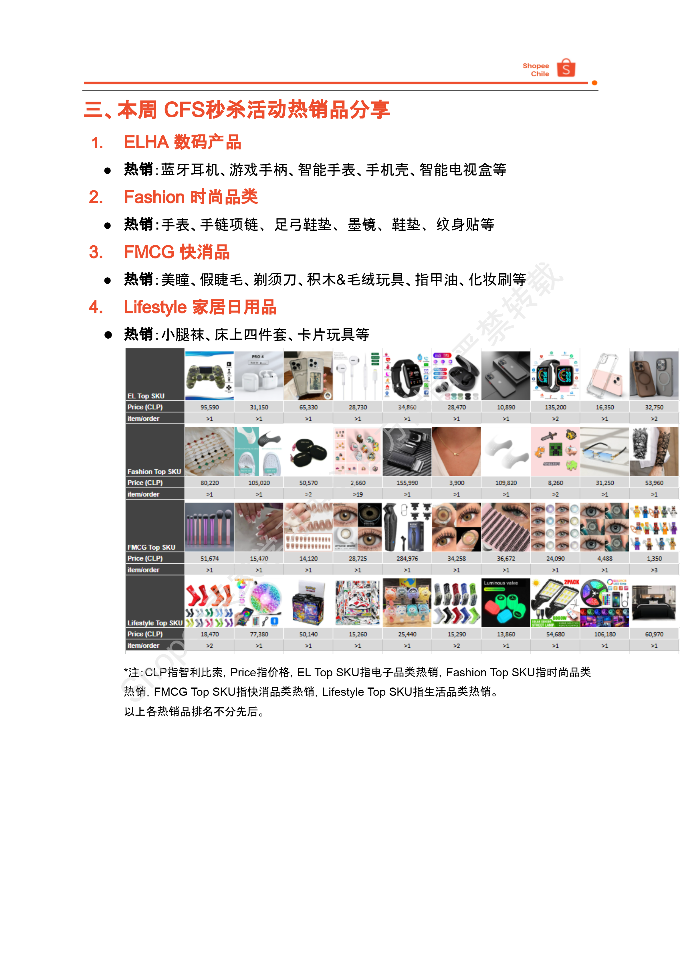 【Shopee市场周报】虾皮智利站2025年5月第3周市场周报