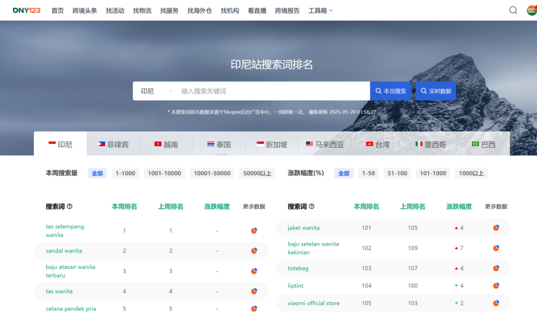 印尼借TikTok监管牵出大案，缴获数百亿假货；Lazada三大站点强制下架这些产品；Shopee在泰吸金近五百亿铢