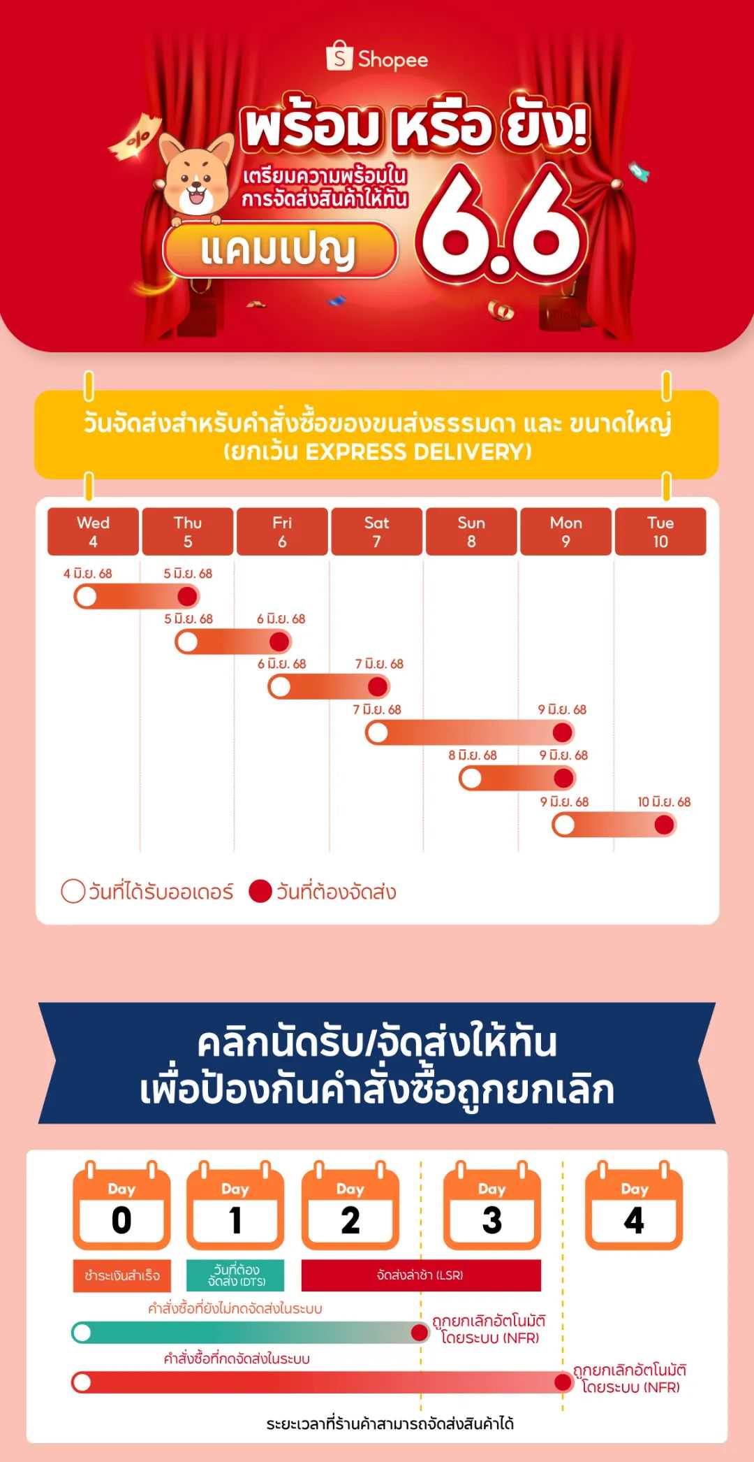 泰国向Shopee等平台开刀，超万种商品被清退；Shopee变动特定时段物流服务；TikTok Shop延长退货期