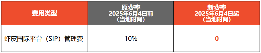大动作!Shopee多个站点同步取消这项费率;菲律宾查封多个仓库,数百亿假货被缴;越南全面封杀该平台
