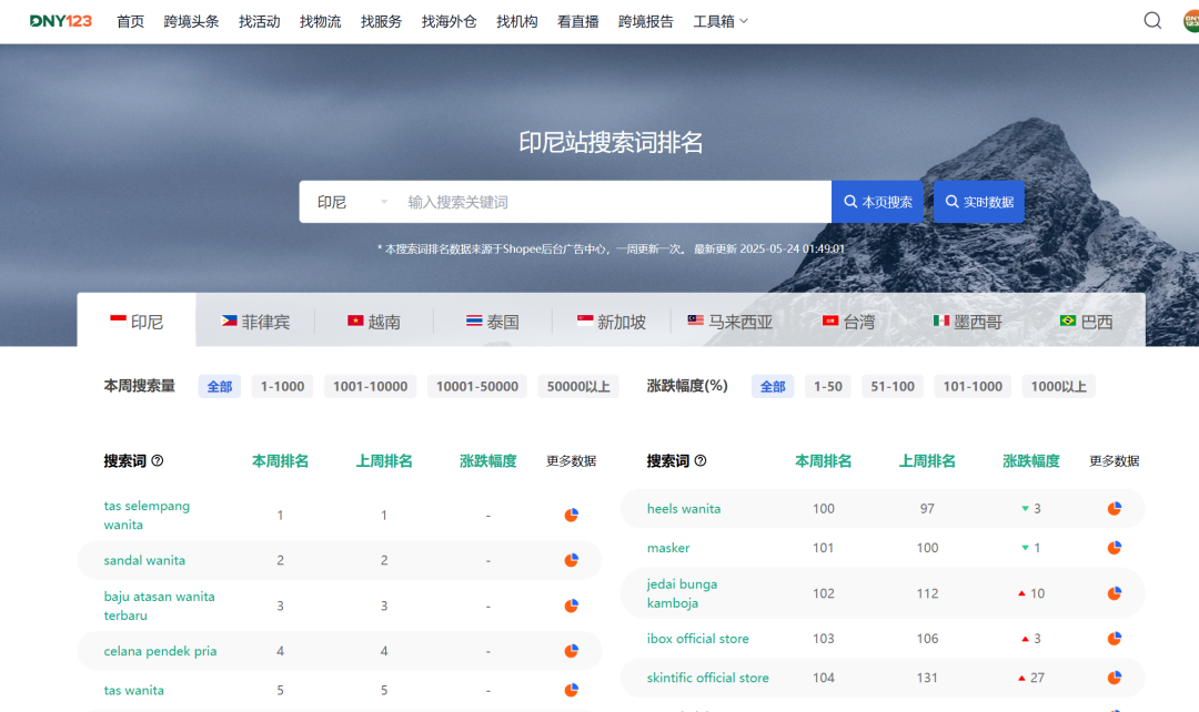 大动作!Shopee多个站点同步取消这项费率;菲律宾查封多个仓库,数百亿假货被缴;越南全面封杀该平台