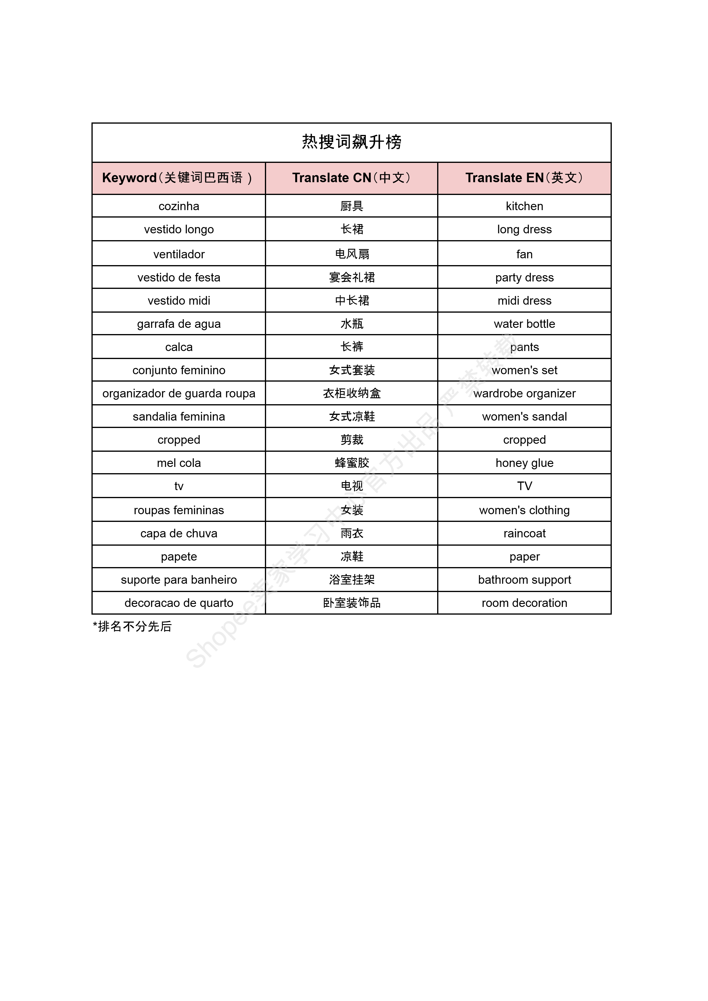 【Shopee市场周报】虾皮巴西站2025年5月第4周市场周报