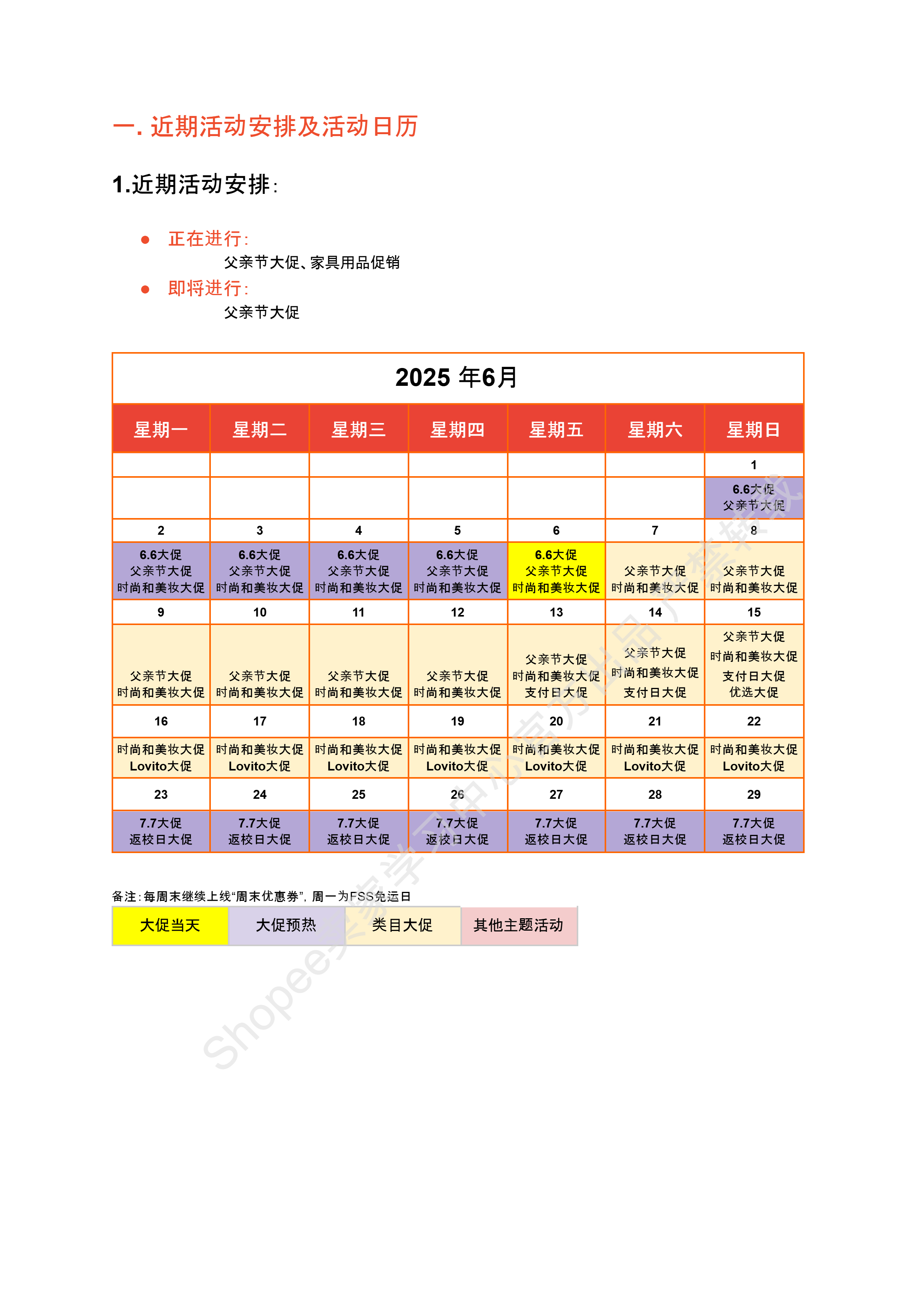 【Shopee市场周报】虾皮哥伦比亚站2025年5月第4周市场周报