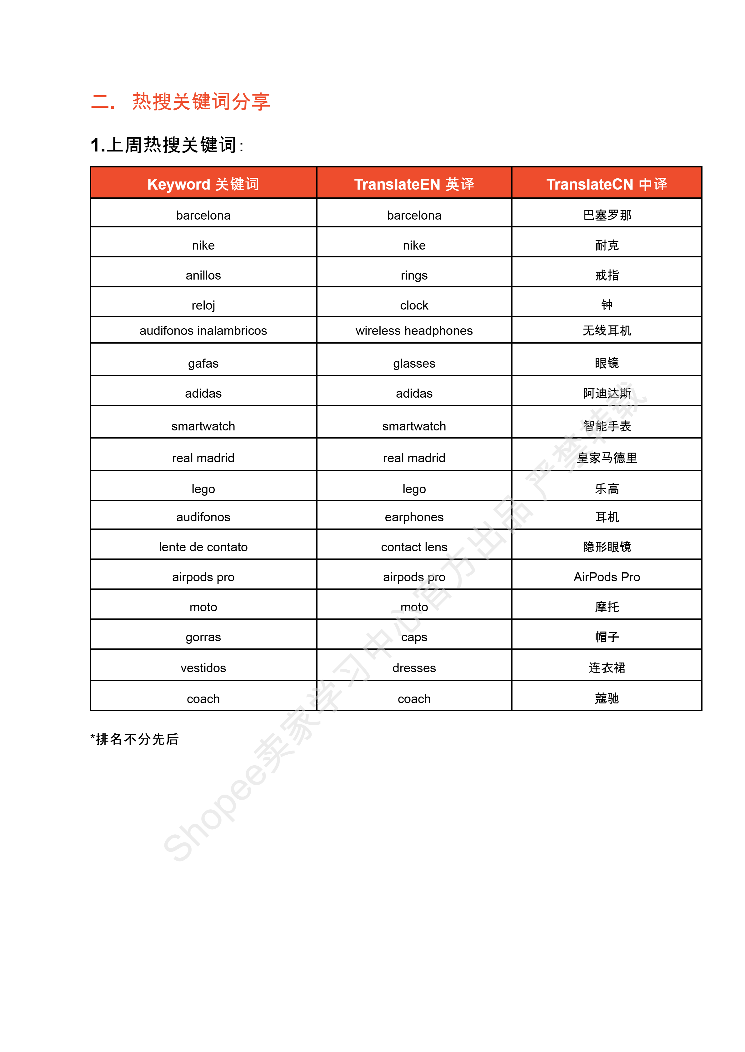【Shopee市场周报】虾皮哥伦比亚站2025年5月第4周市场周报