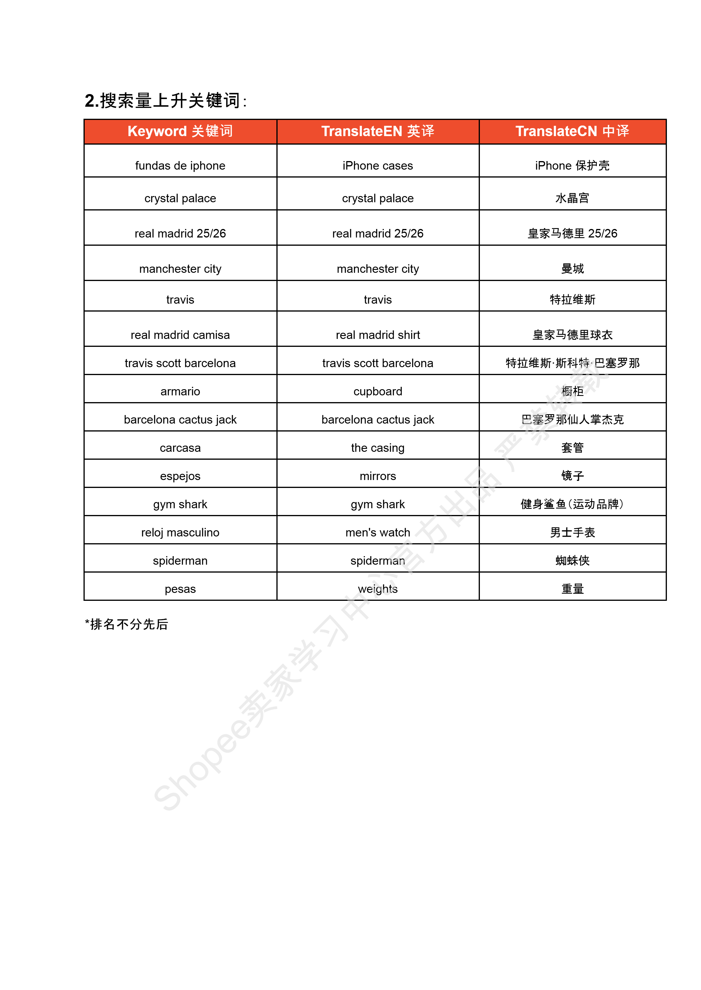 【Shopee市场周报】虾皮哥伦比亚站2025年5月第4周市场周报