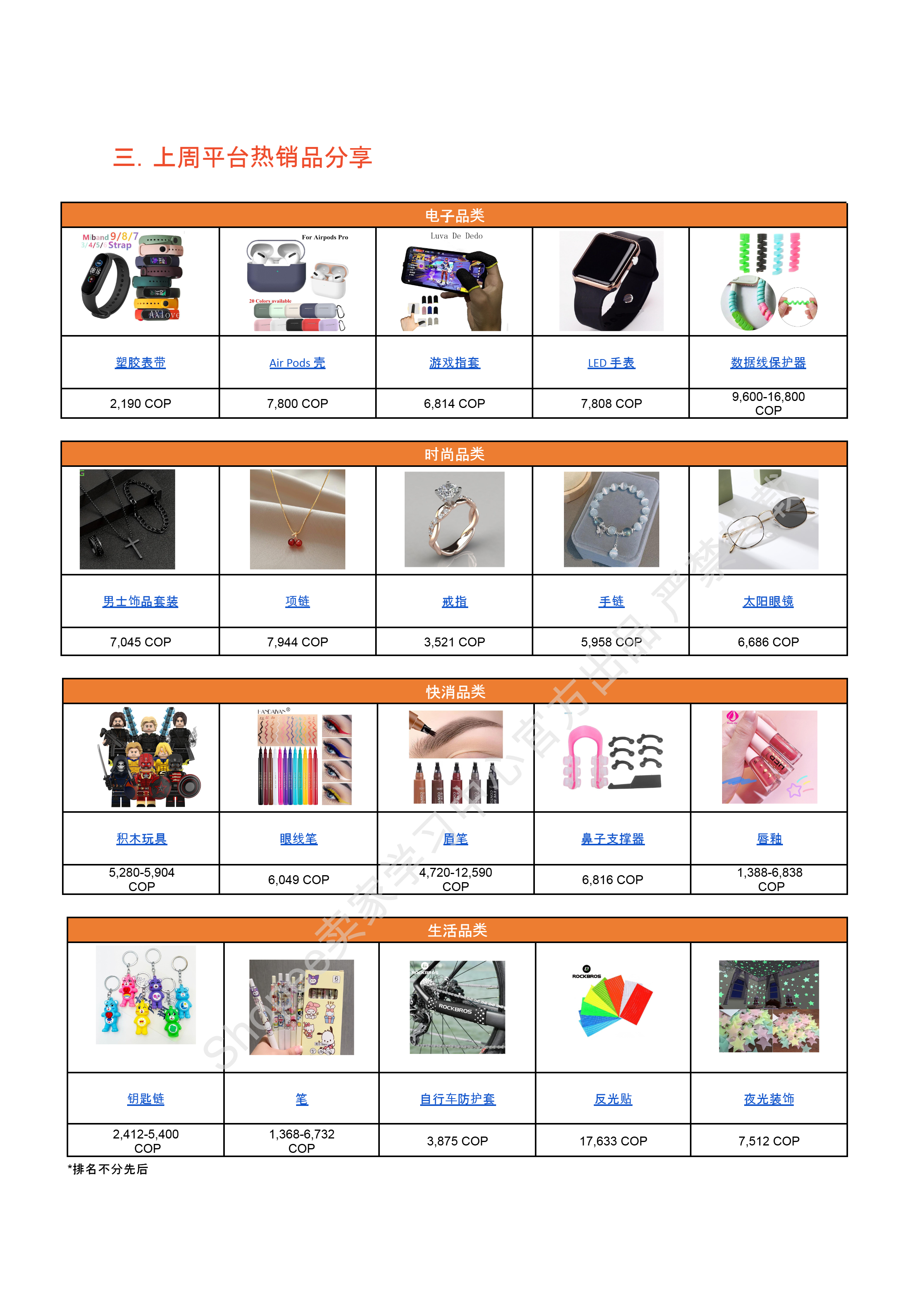 【Shopee市场周报】虾皮哥伦比亚站2025年5月第4周市场周报