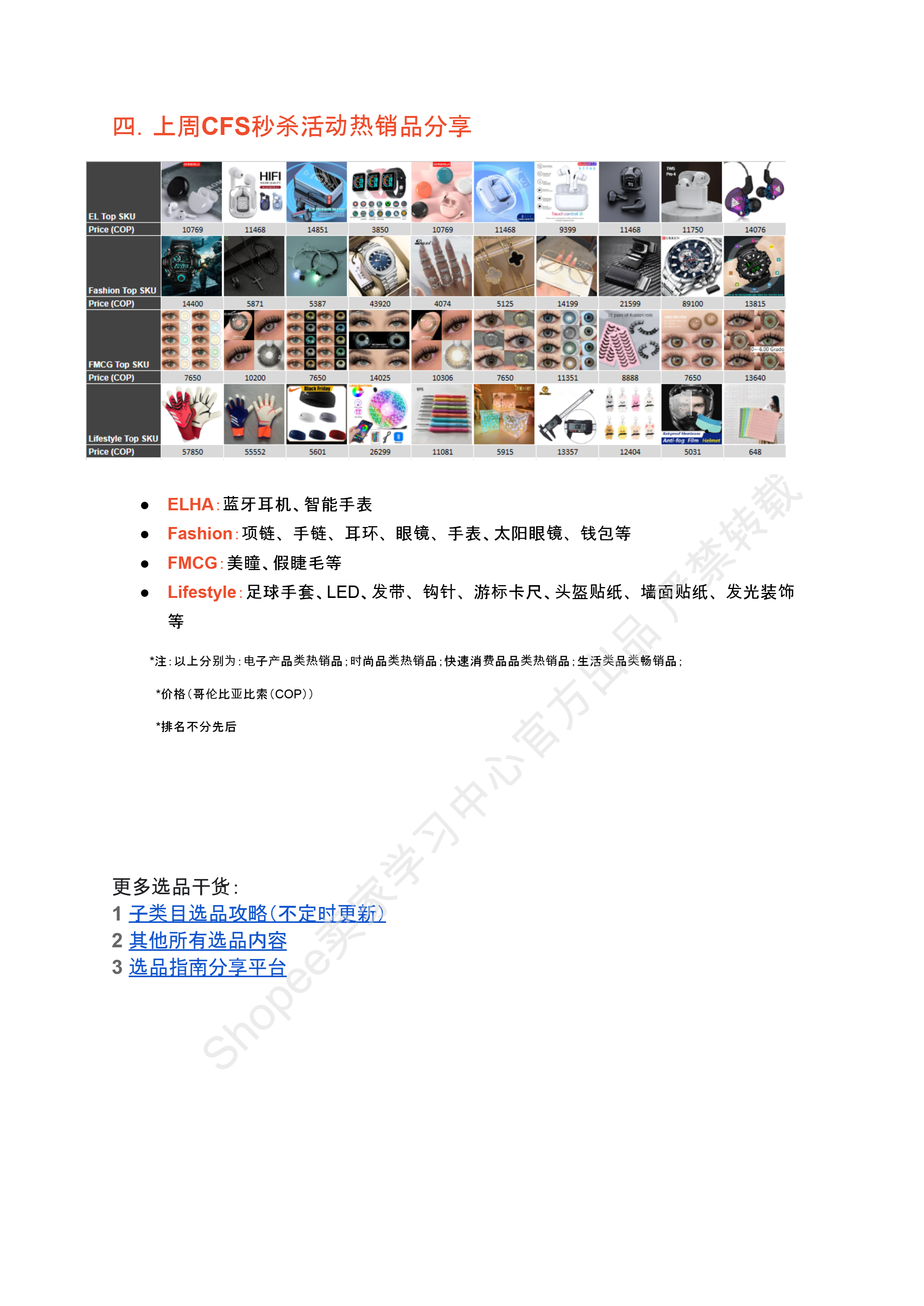 【Shopee市场周报】虾皮哥伦比亚站2025年5月第4周市场周报