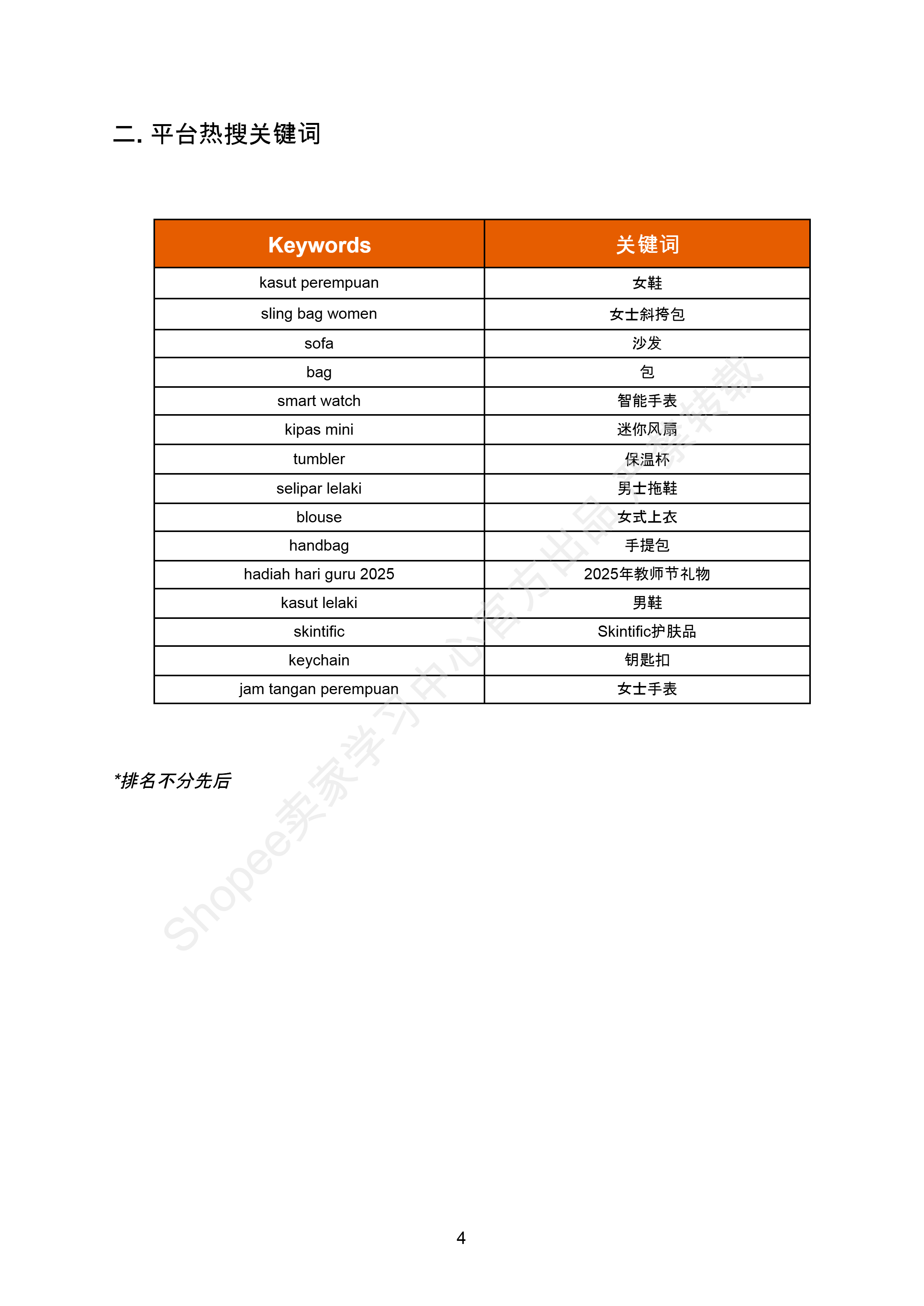 【Shopee市场周报】虾皮马来西亚站2025年5月第4周市场周报
