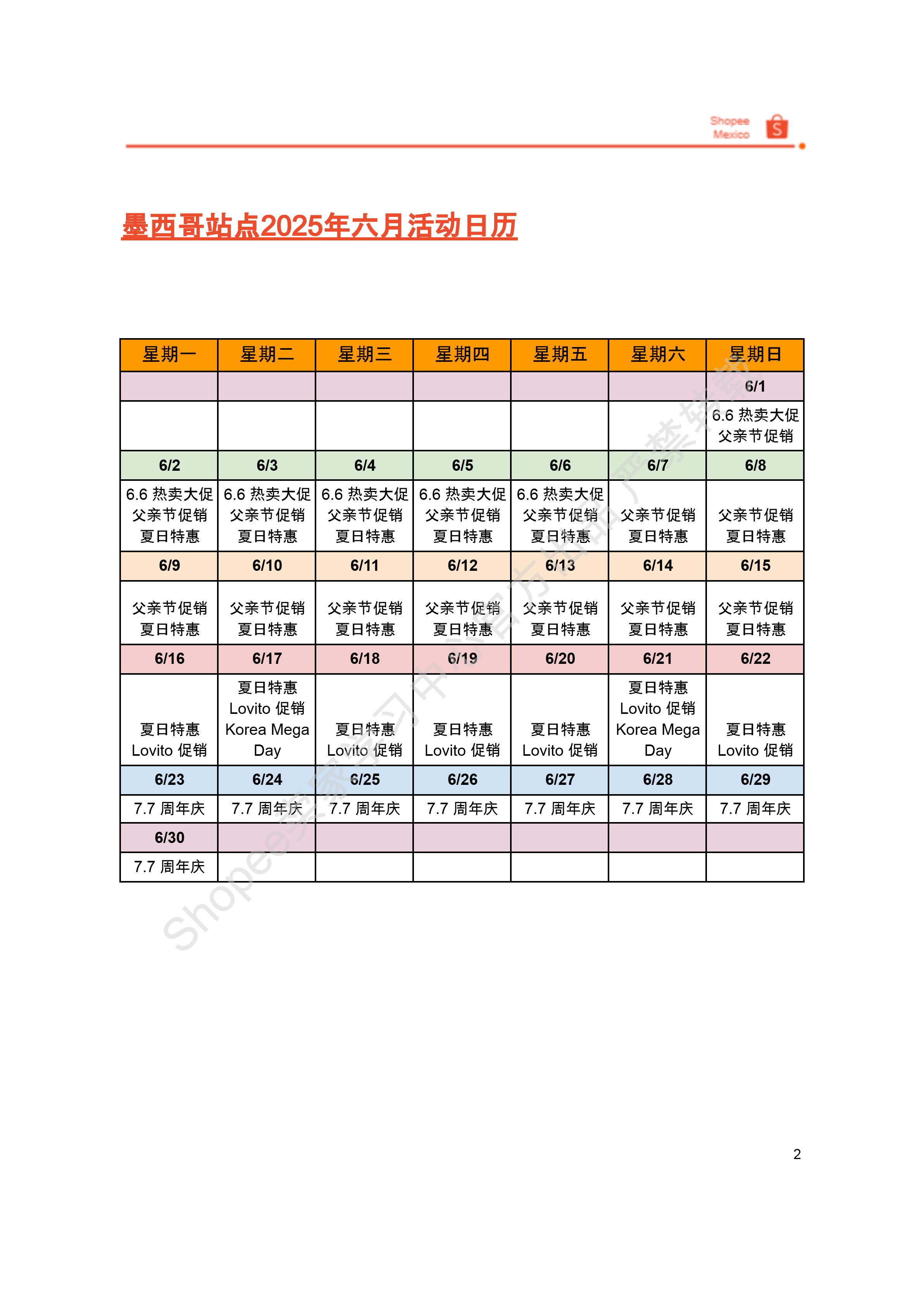 【Shopee市场周报】虾皮墨西哥站2025年5月第4周市场周报