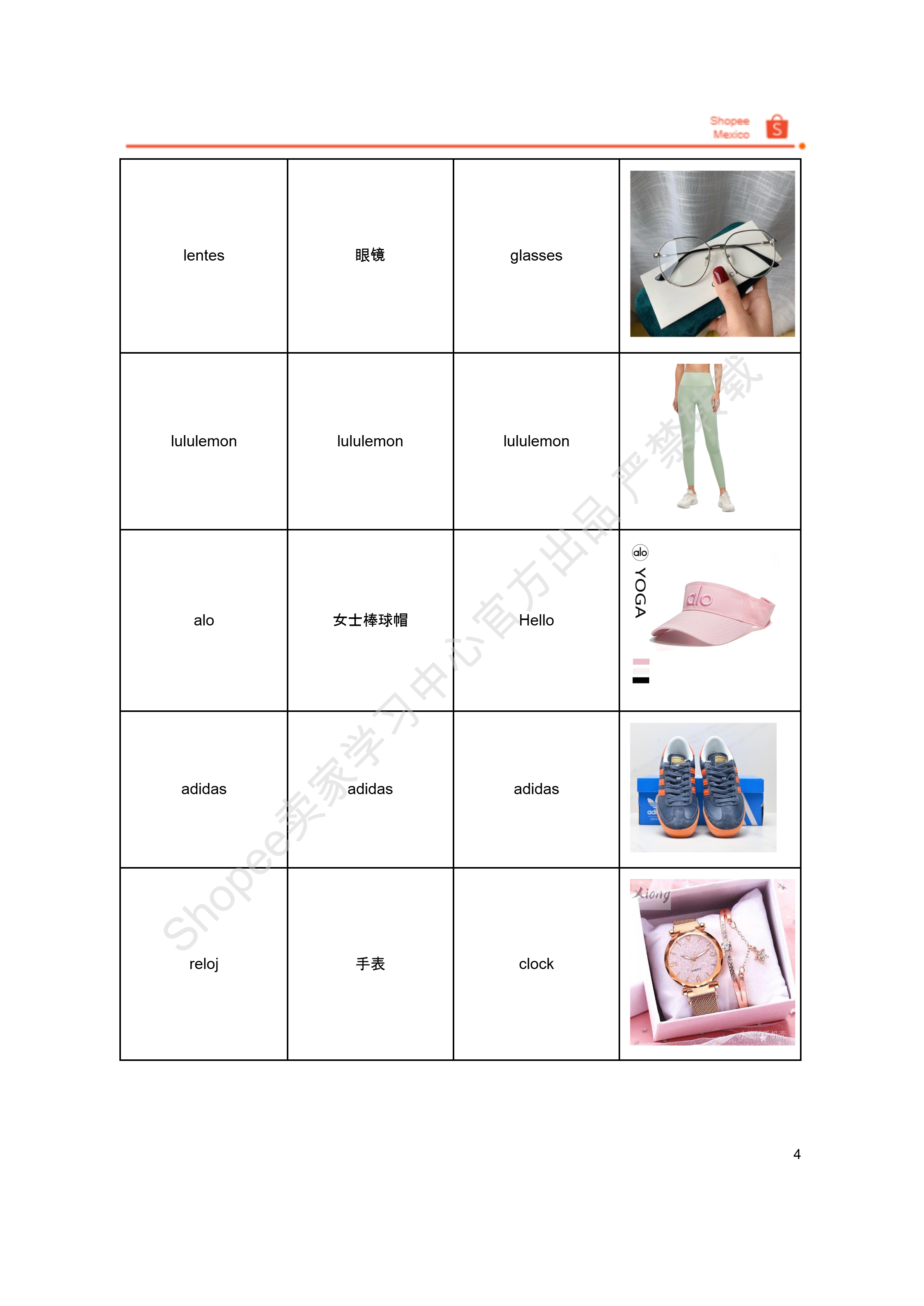 【Shopee市场周报】虾皮墨西哥站2025年5月第4周市场周报