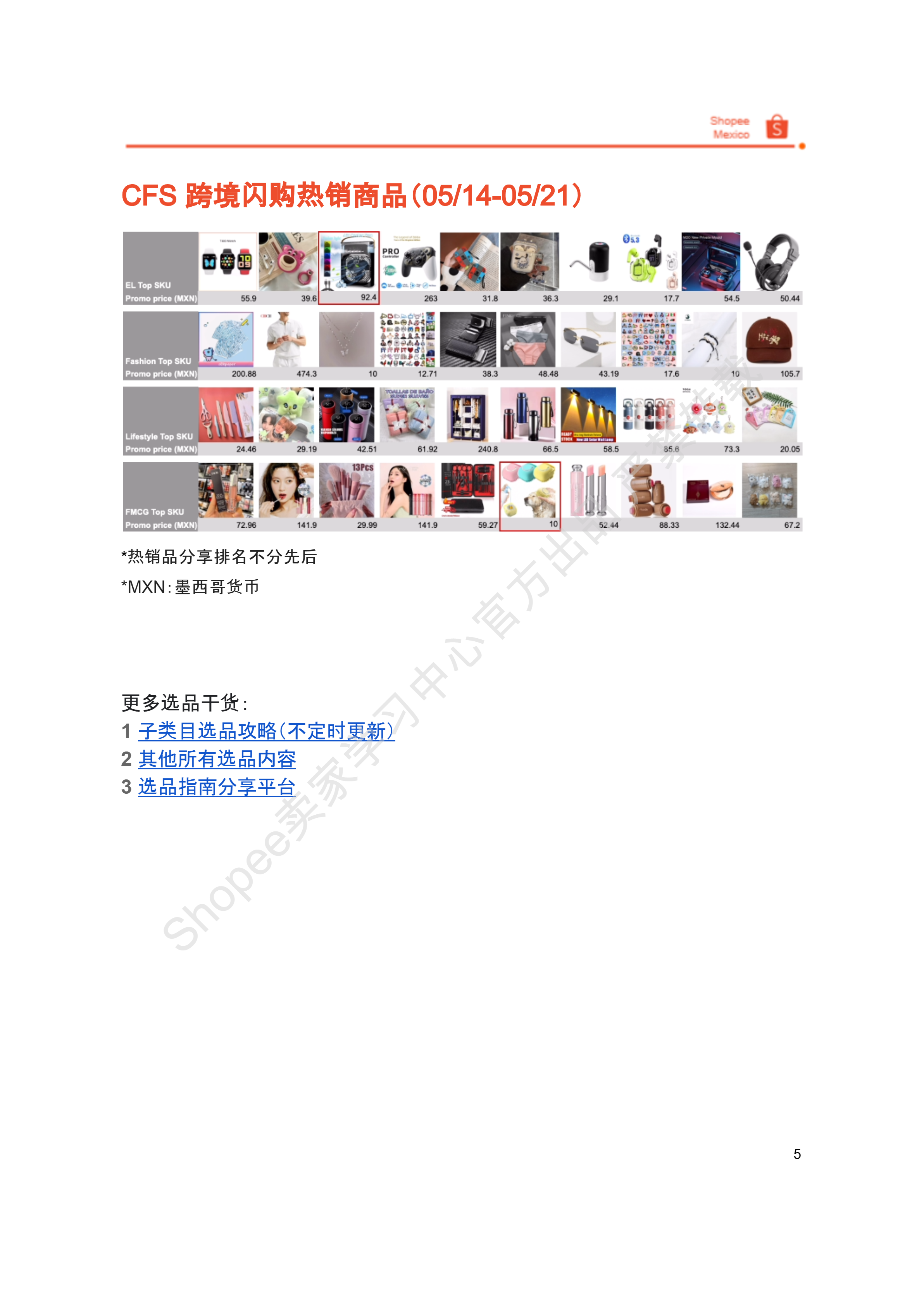 【Shopee市场周报】虾皮墨西哥站2025年5月第4周市场周报