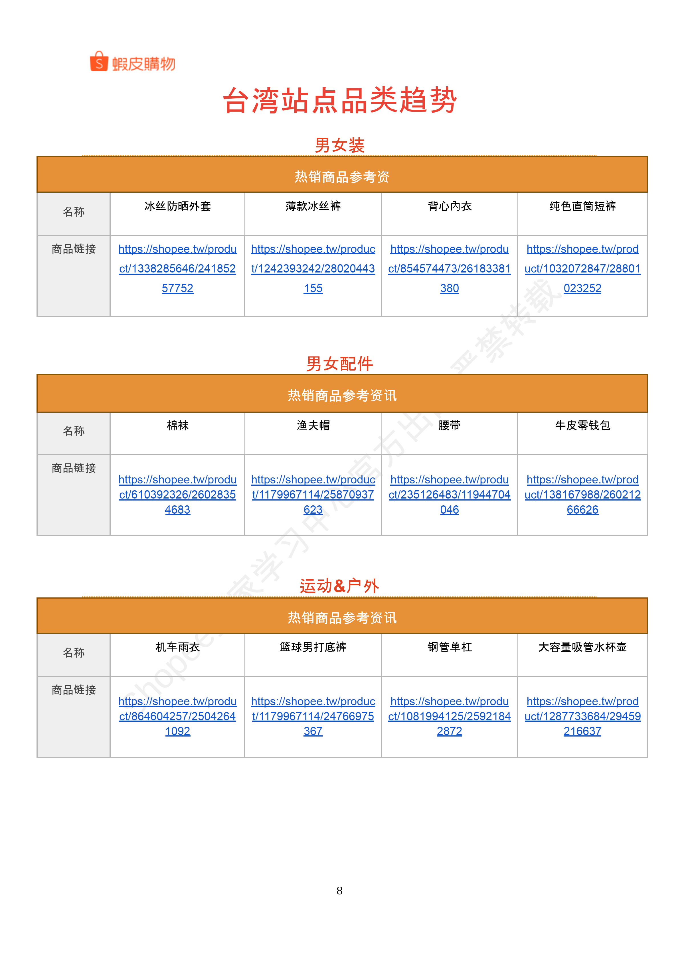 【Shopee市场周报】虾皮台湾站2025年5月第4周市场周报