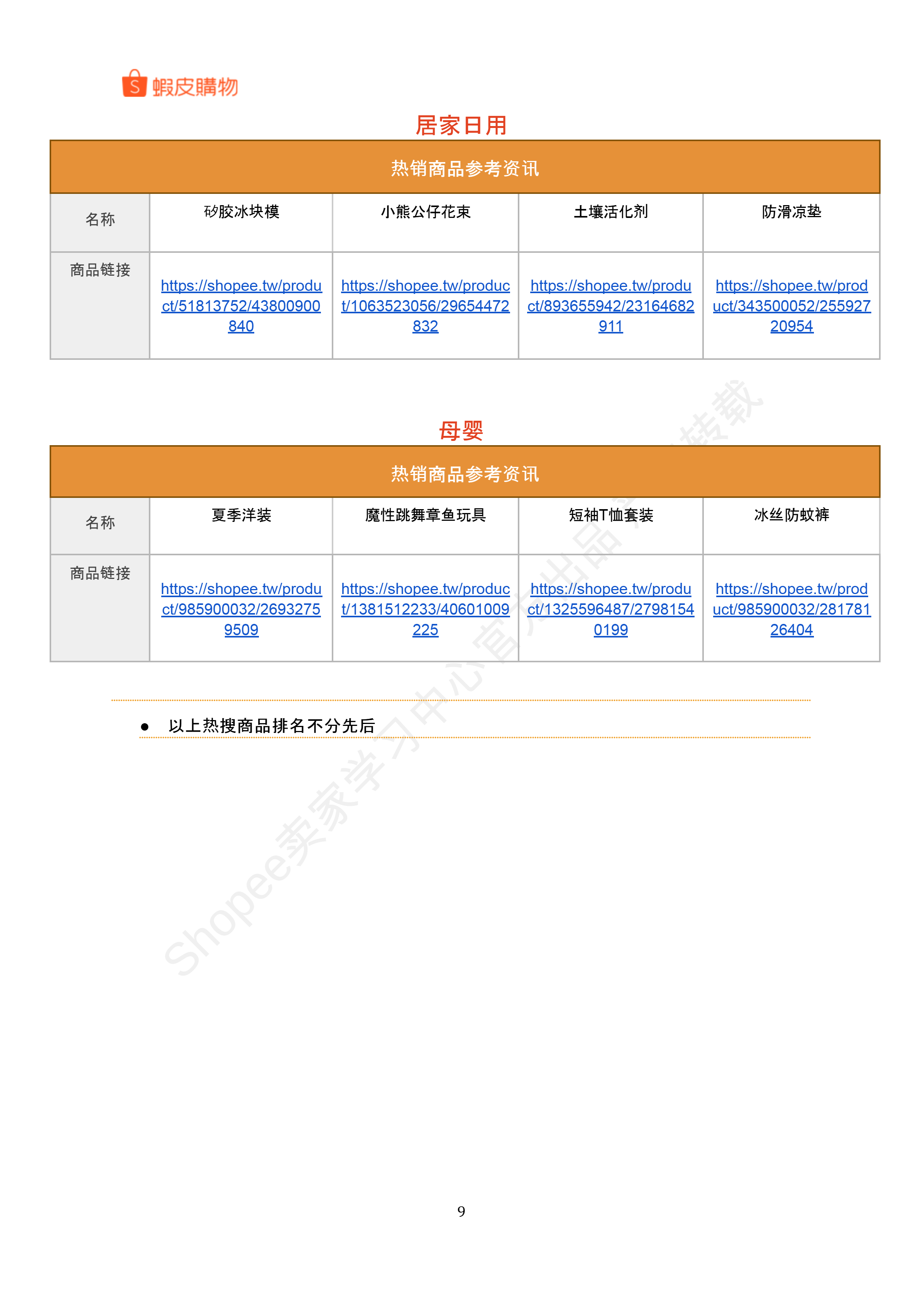 【Shopee市场周报】虾皮台湾站2025年5月第4周市场周报