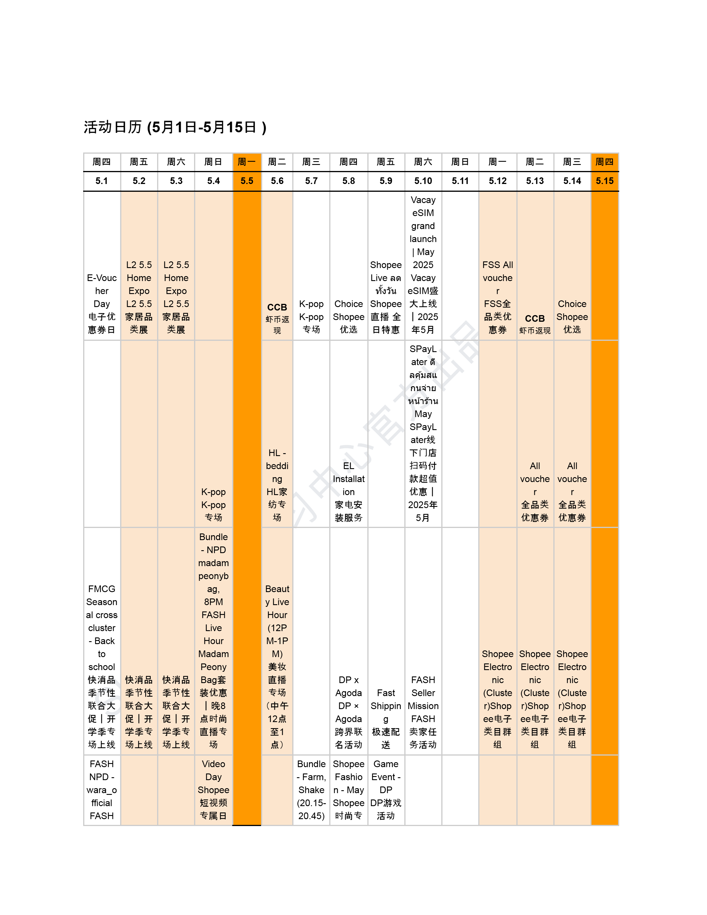 【Shopee市场周报】虾皮泰国站2025年5月第4周市场周报