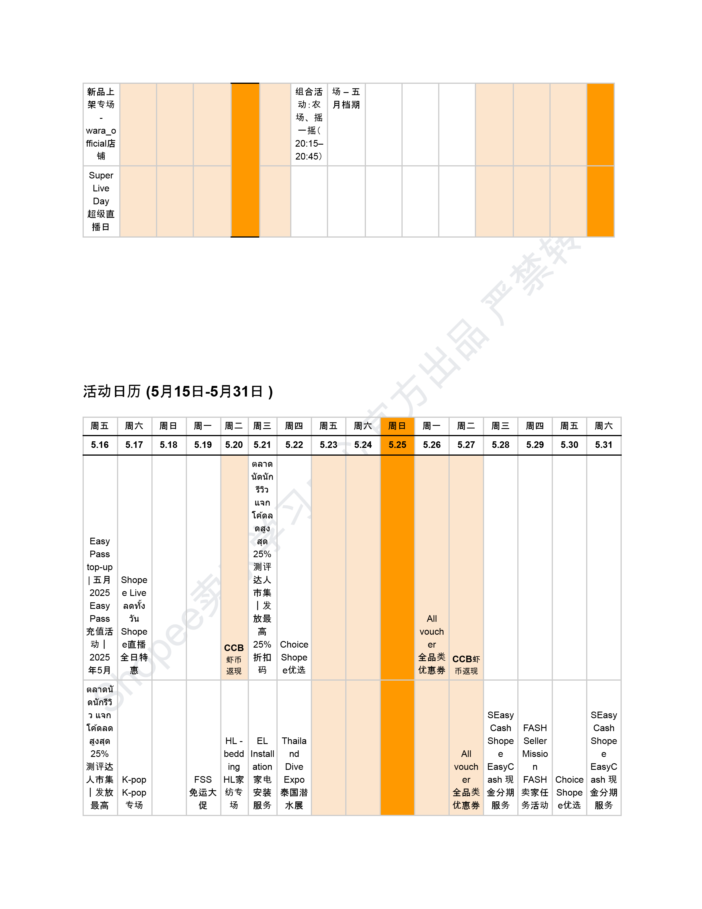 【Shopee市场周报】虾皮泰国站2025年5月第4周市场周报