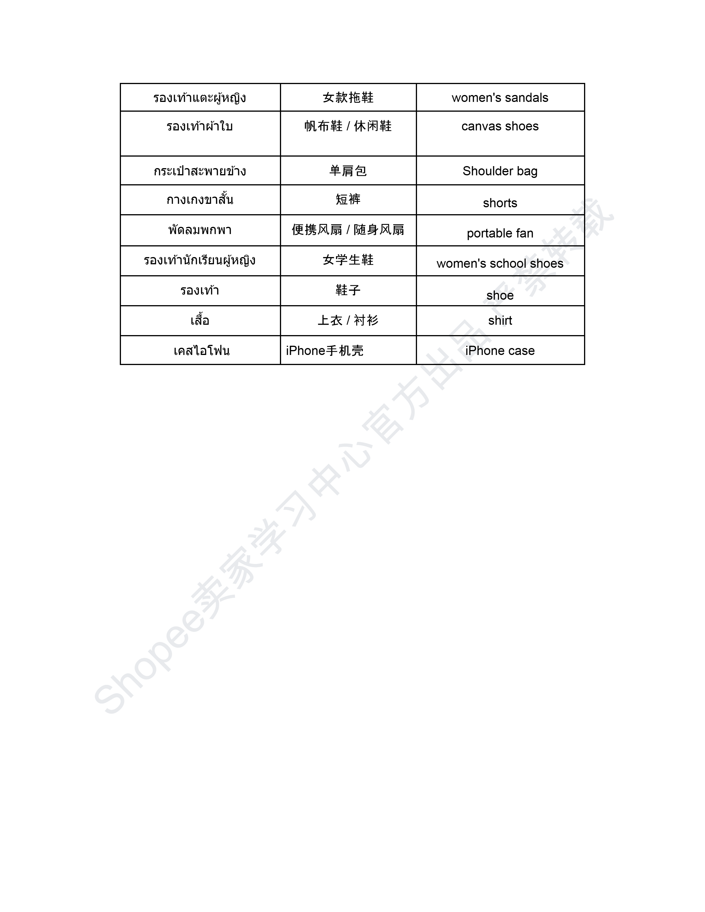 【Shopee市场周报】虾皮泰国站2025年5月第4周市场周报