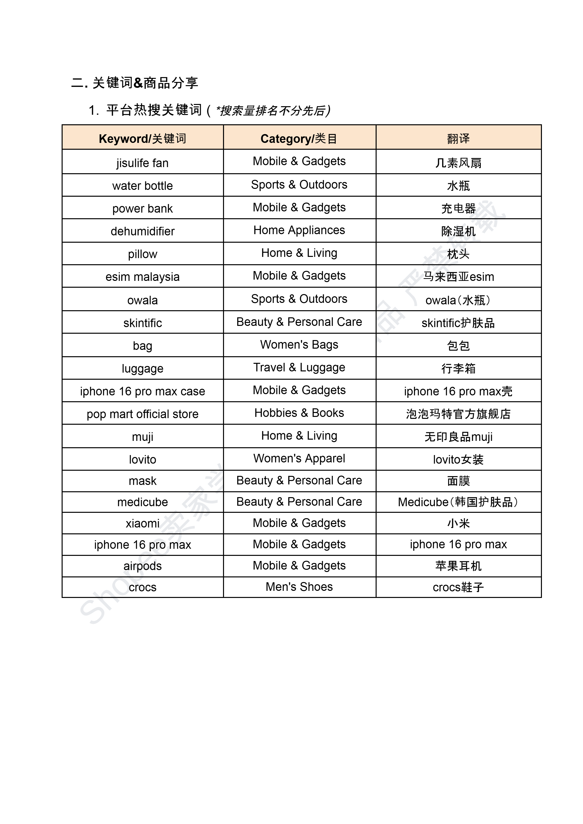 【Shopee市场周报】虾皮新加坡站2025年5月第4周市场周报