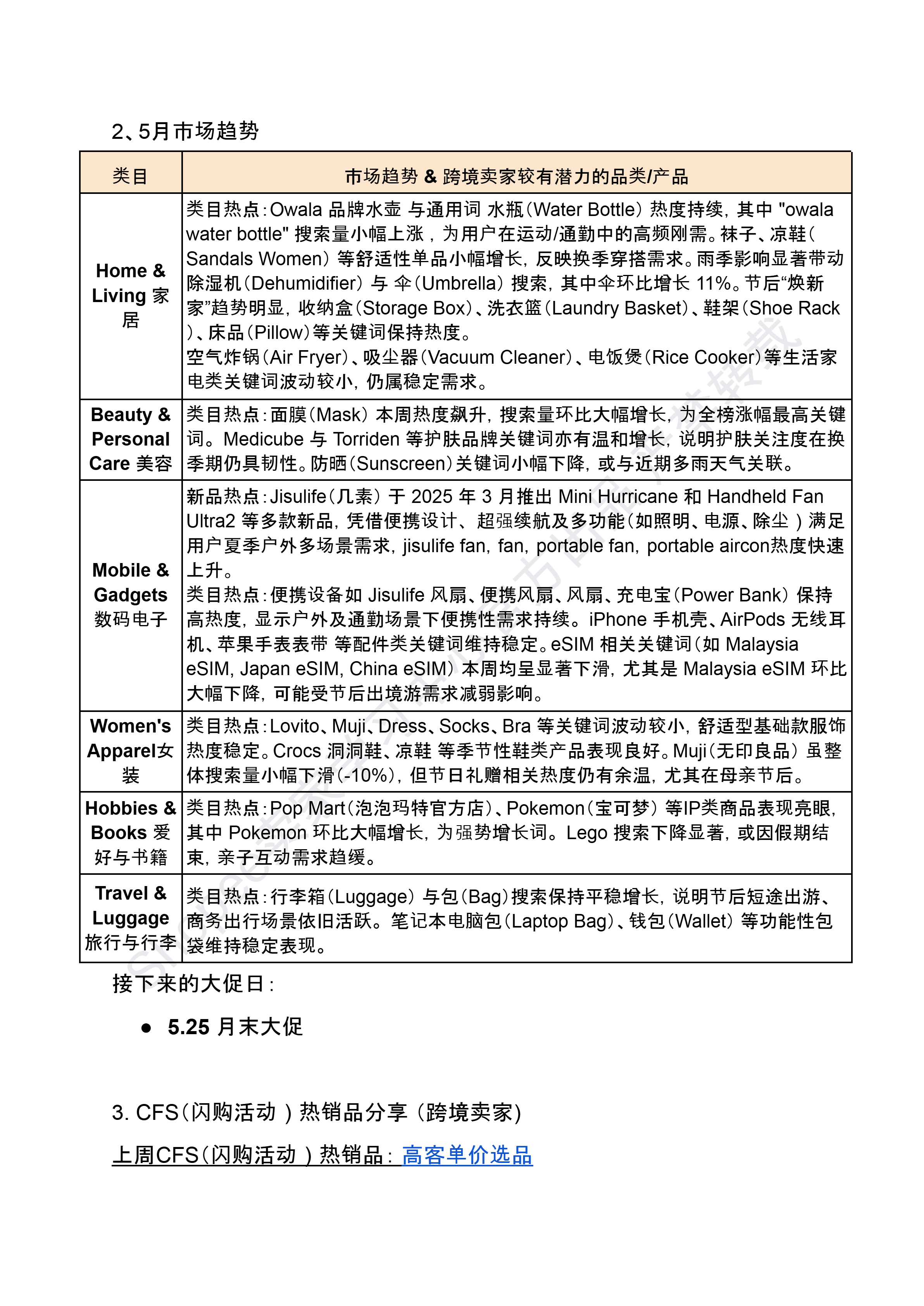 【Shopee市场周报】虾皮新加坡站2025年5月第4周市场周报