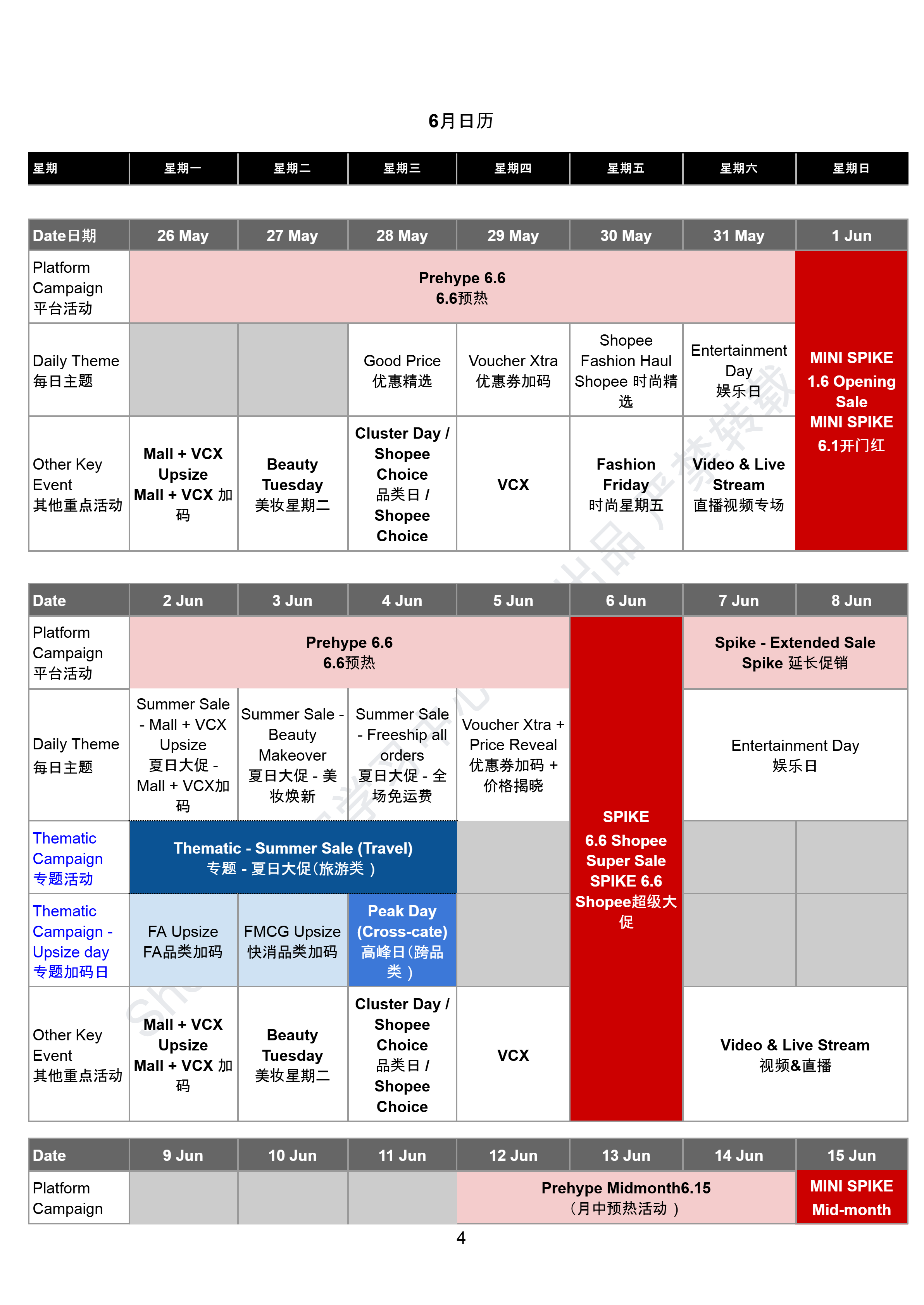 【Shopee市场周报】虾皮越南站2025年5月第4周市场周报