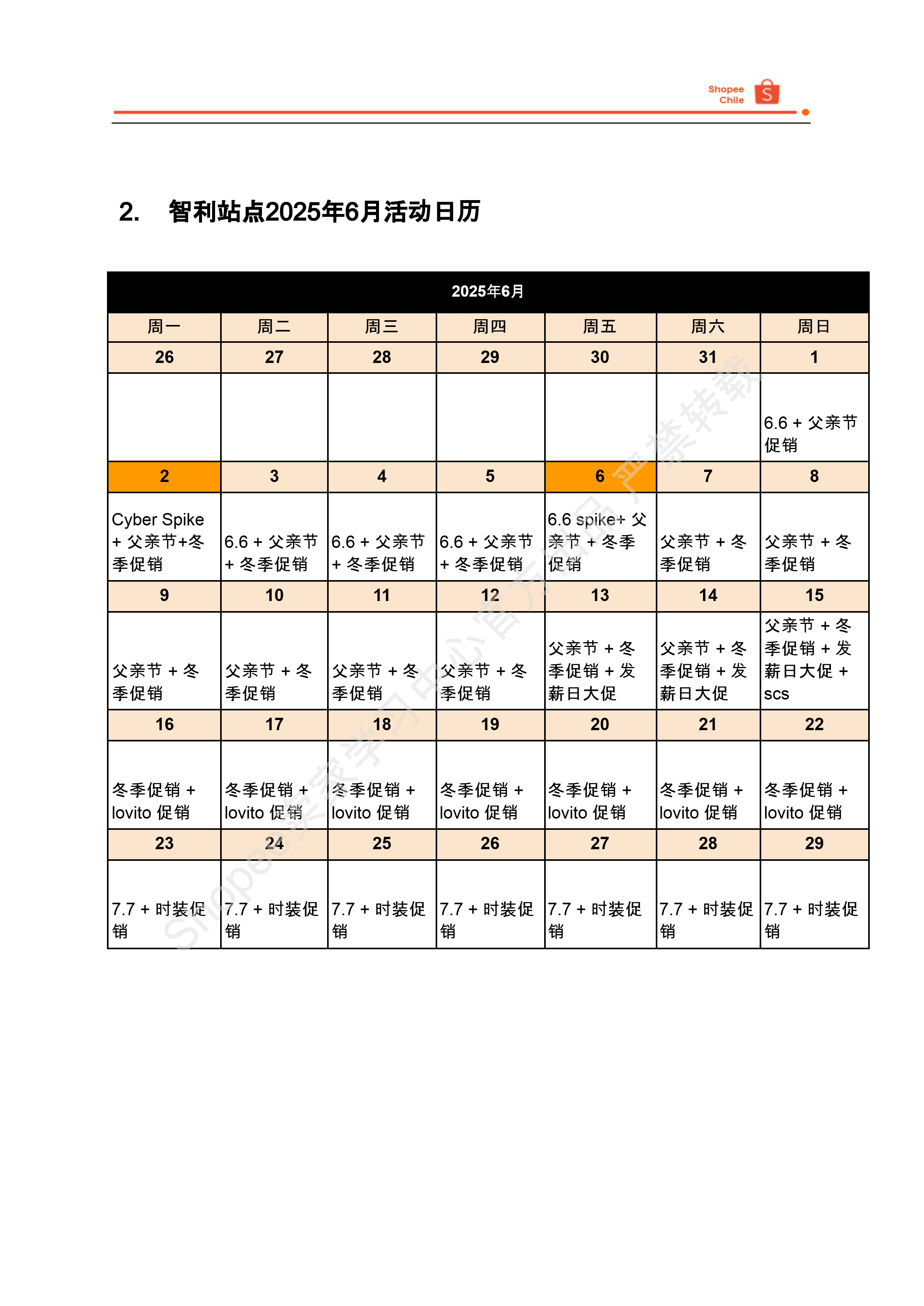 【Shopee市场周报】虾皮智利站2025年5月第4周市场周报