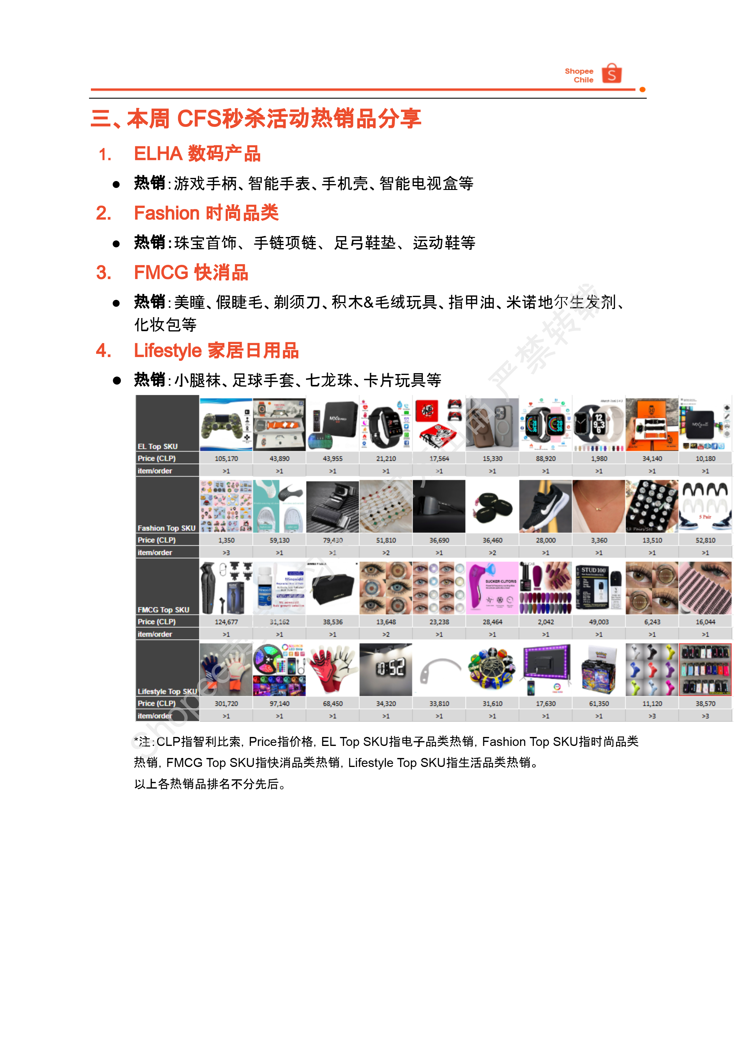 【Shopee市场周报】虾皮智利站2025年5月第4周市场周报