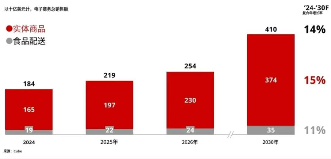 东南亚市场会取消仅退款吗？东南亚电商白嫖党为何泛滥？