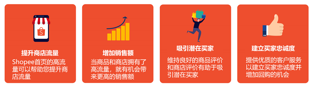 【Shopee知识大纲更新】我的行销活动