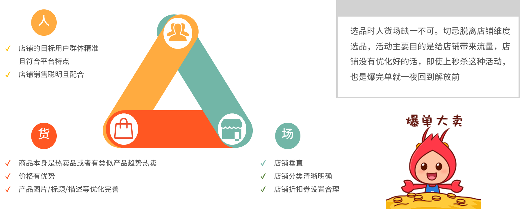 【Shopee知识大纲更新】我的行销活动