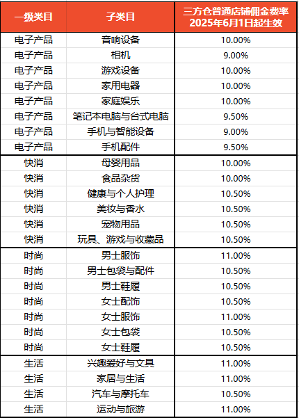 【Shopee知识大纲更新】3PF收费标准