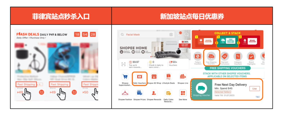 【Shopee知识大纲更新】3PF次日达项目 / 极速达项目