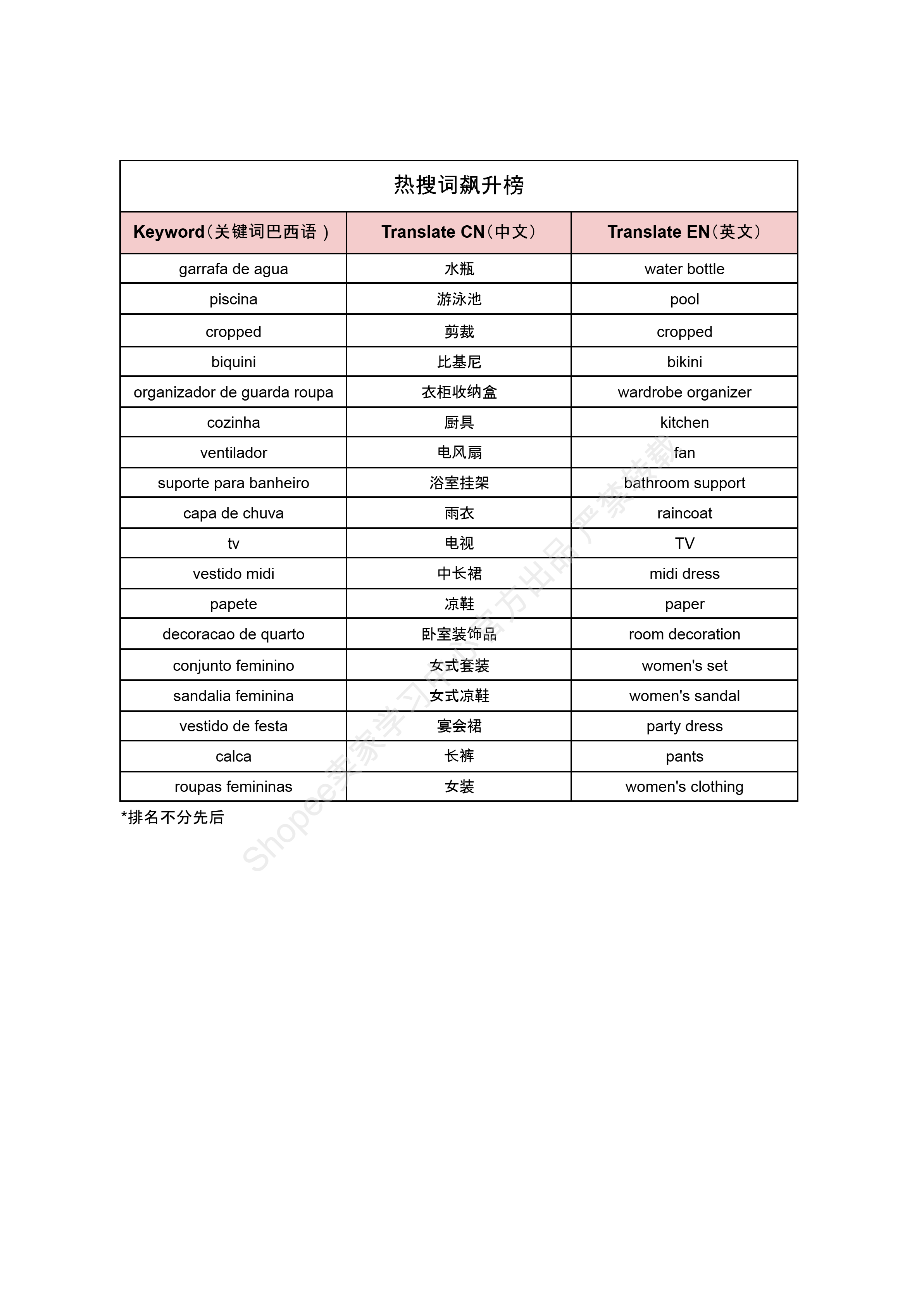 【Shopee市场周报】虾皮智利站2025年6月第1周市场周报