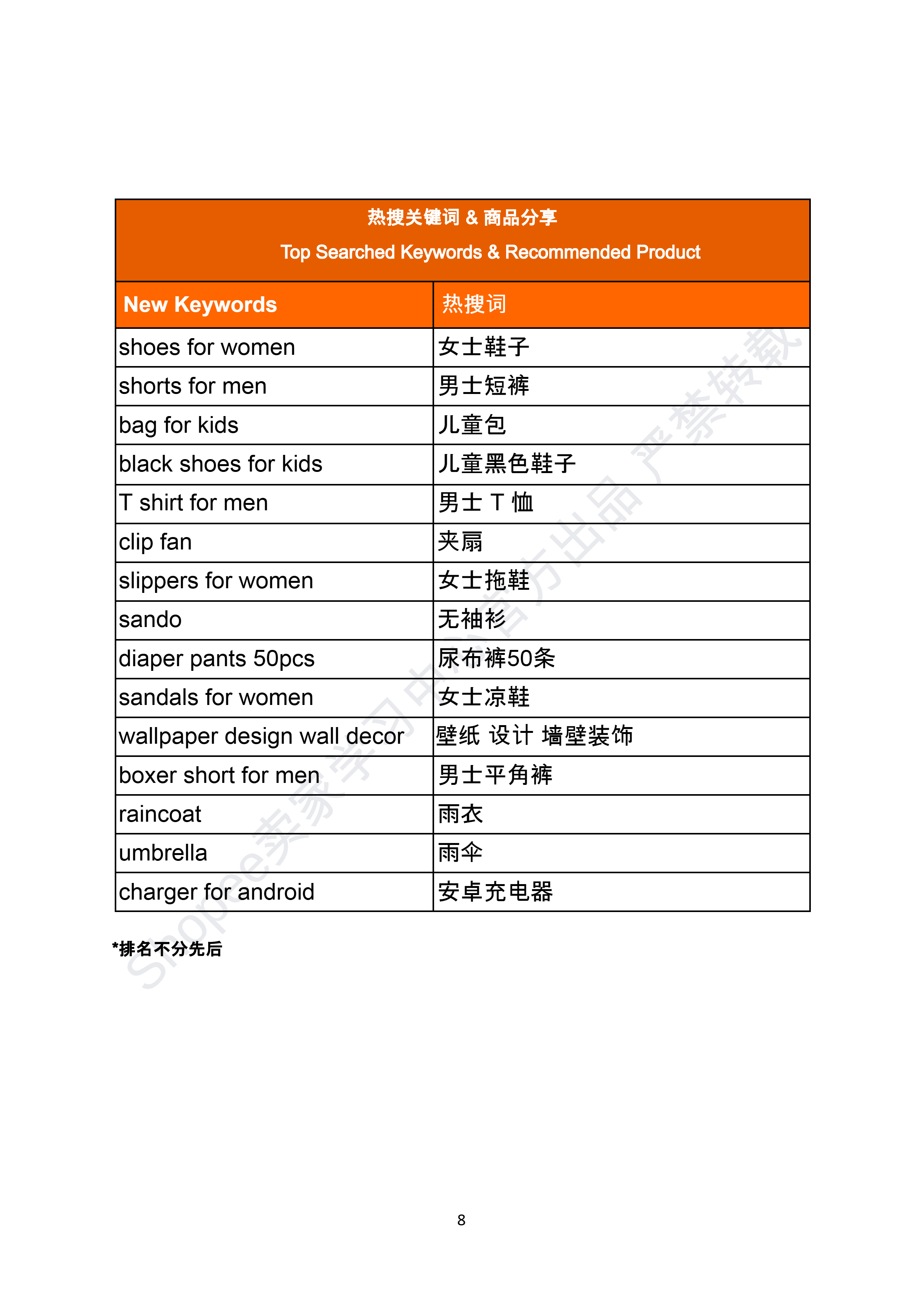 【Shopee市场周报】虾皮菲律宾站2025年6月第1周市场周报