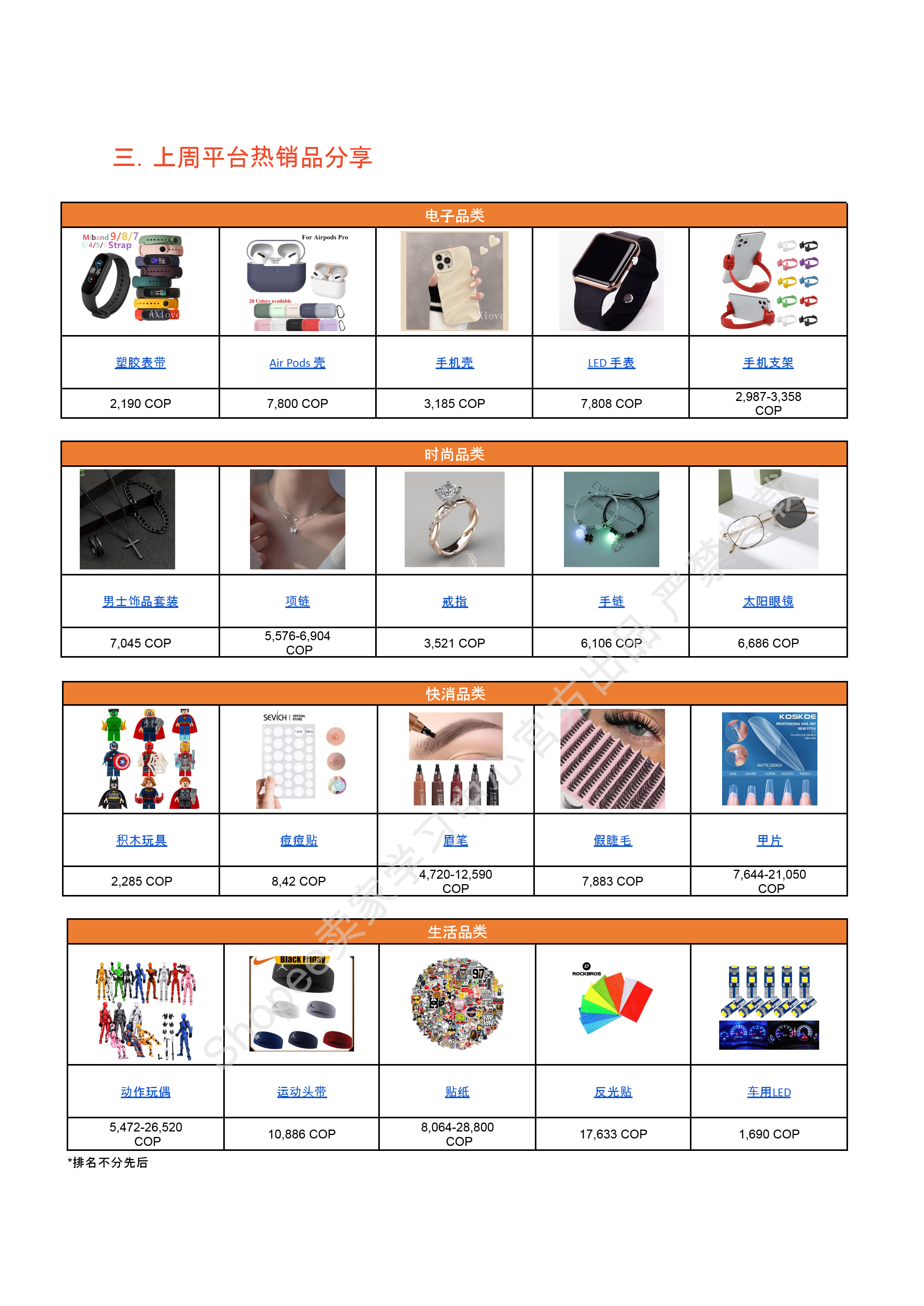 【Shopee市场周报】虾皮哥伦比亚站2025年6月第1周市场周报