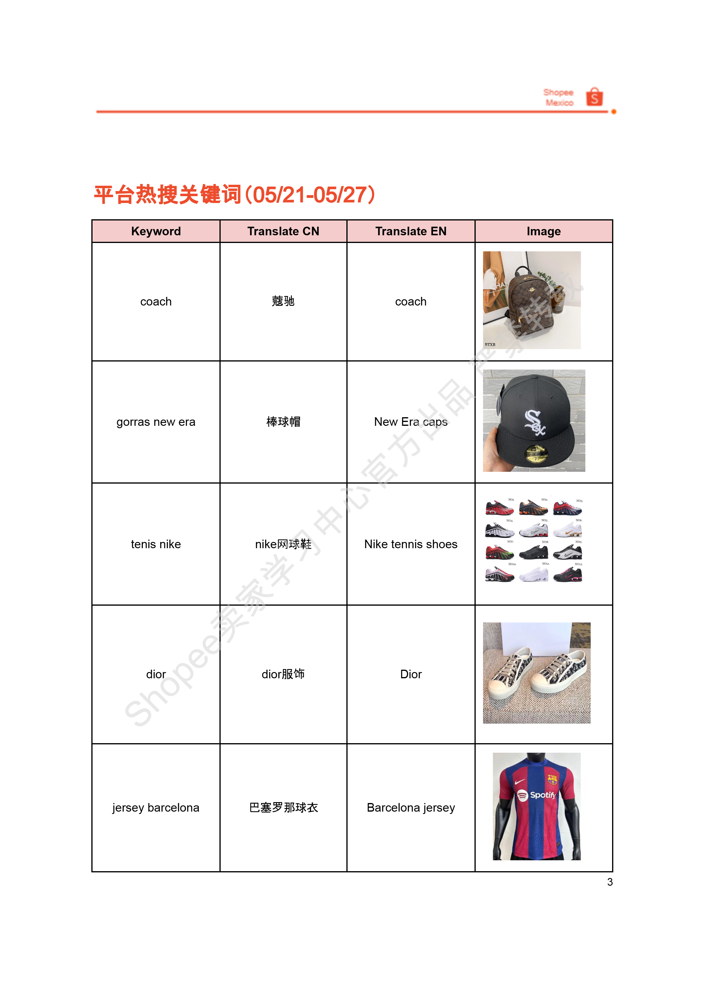 【Shopee市场周报】虾皮墨西哥站2025年6月第1周市场周报