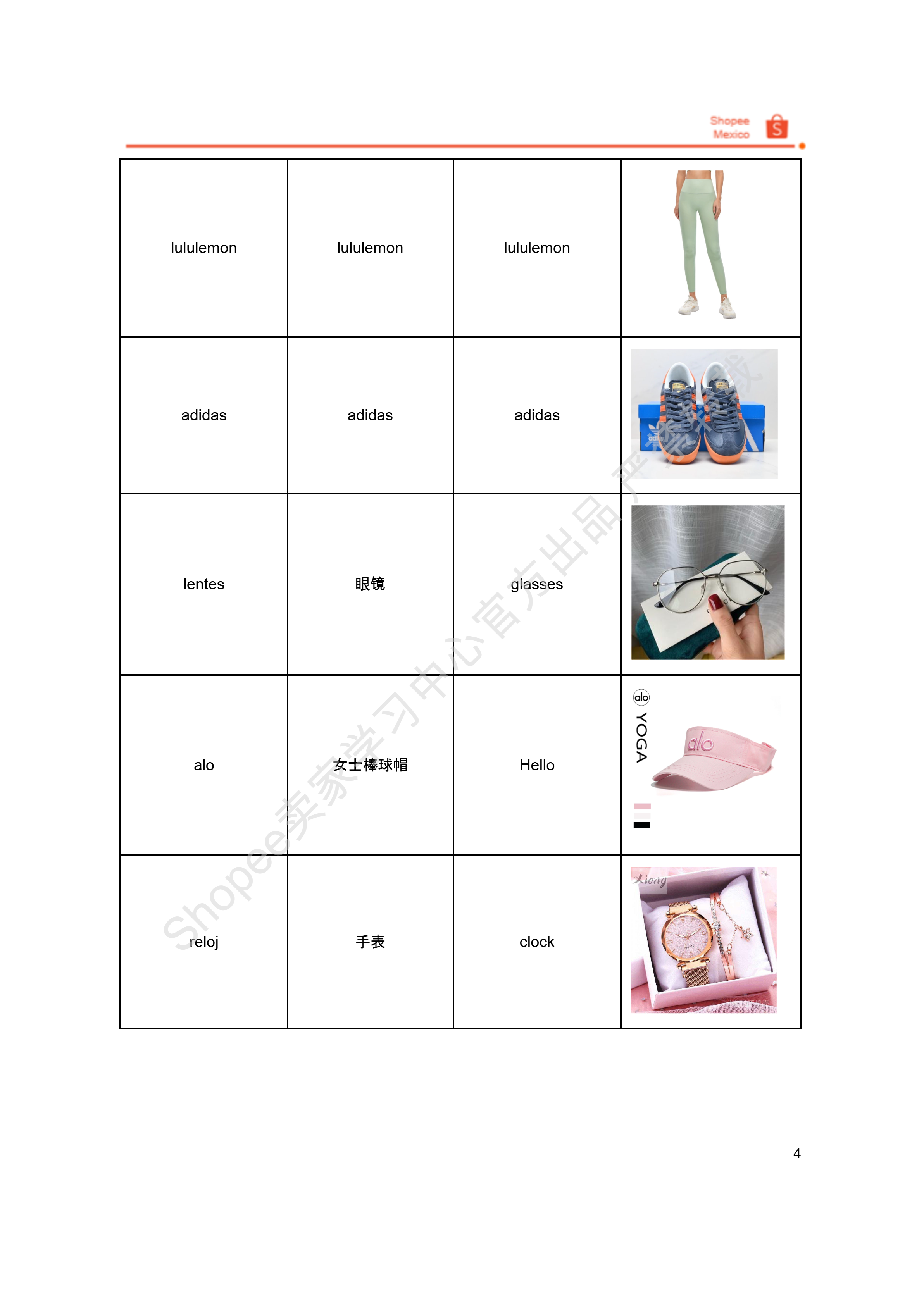 【Shopee市场周报】虾皮墨西哥站2025年6月第1周市场周报
