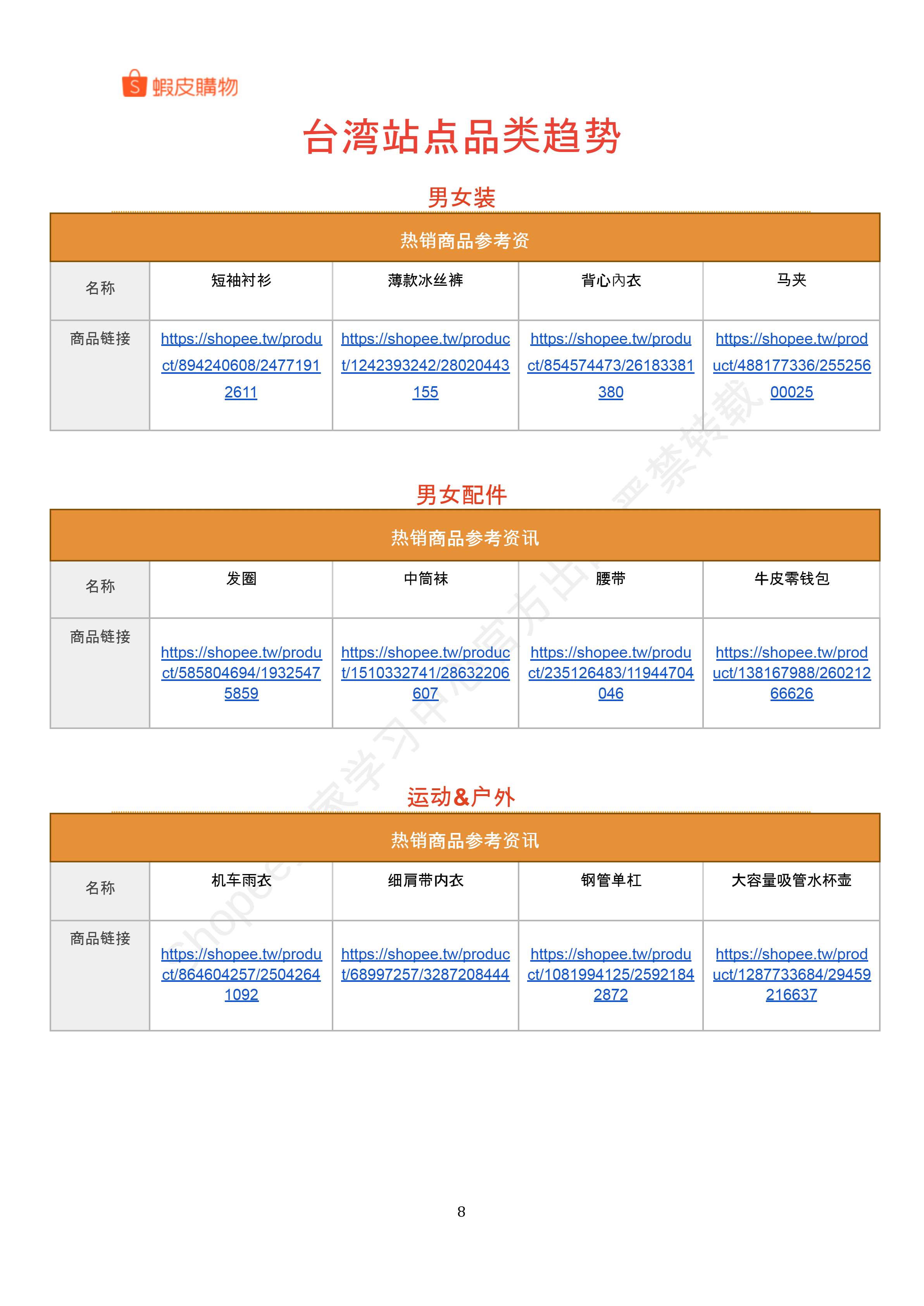 【Shopee市场周报】虾皮台湾站2025年6月第1周市场周报