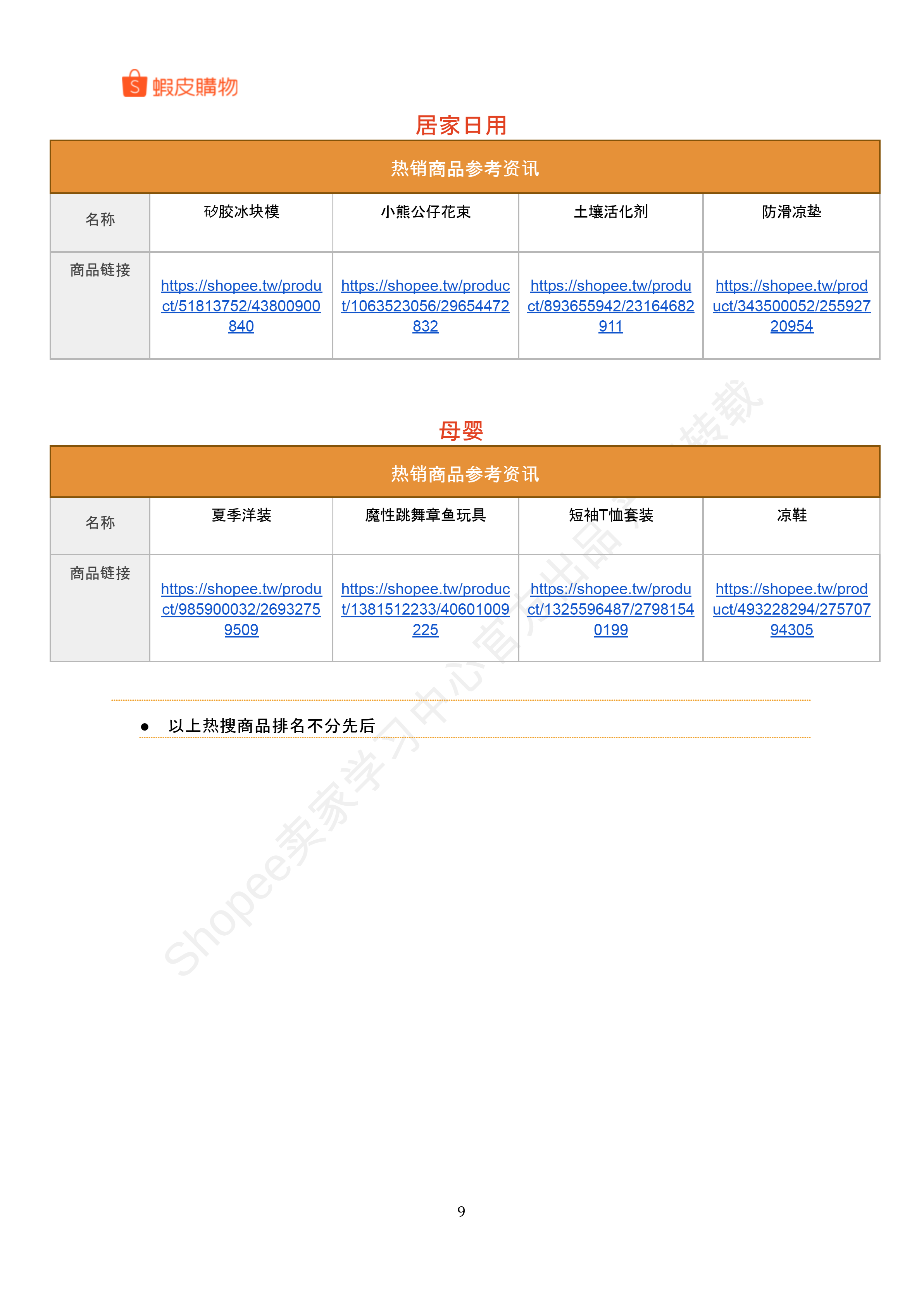 【Shopee市场周报】虾皮台湾站2025年6月第1周市场周报