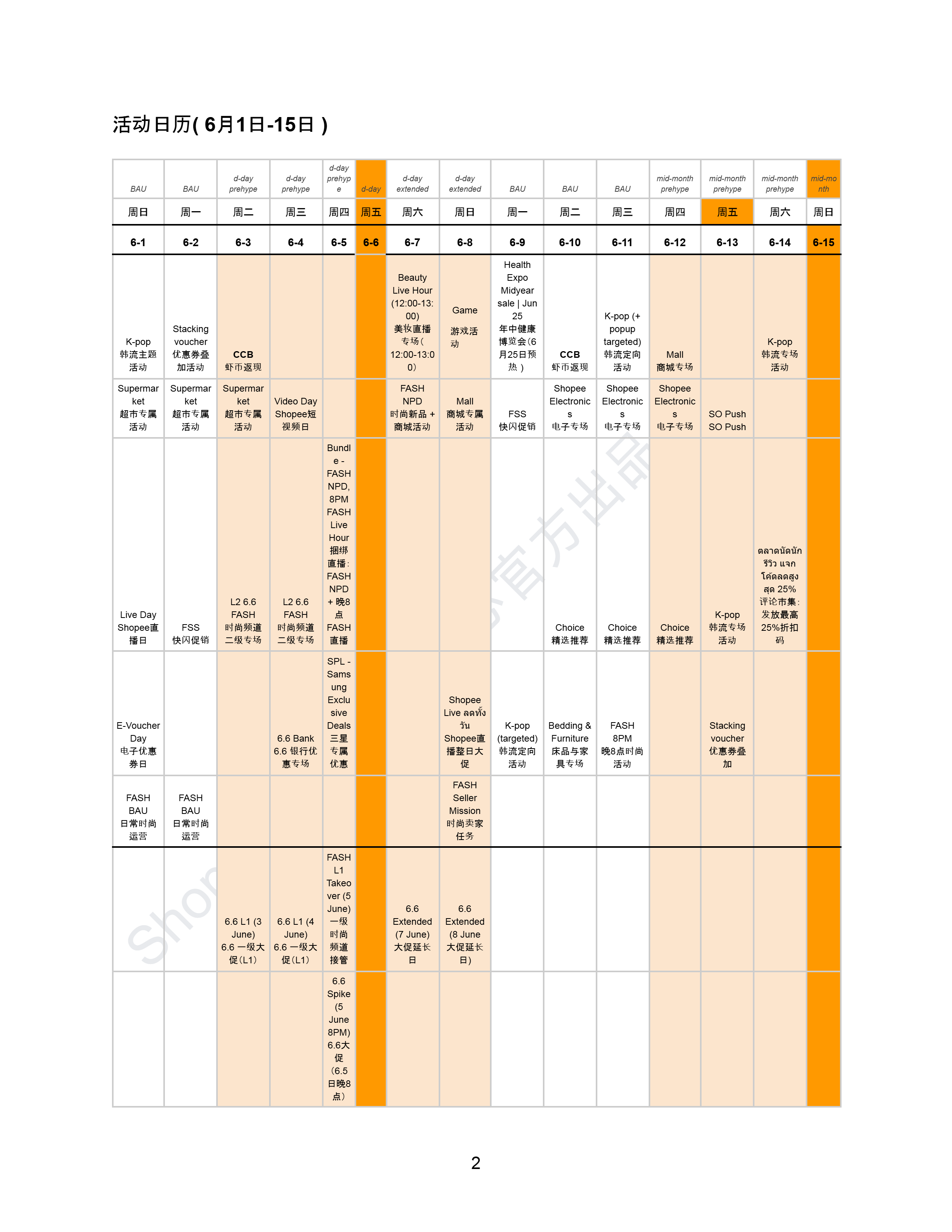 【Shopee市场周报】虾皮泰国站2025年6月第1周市场周报