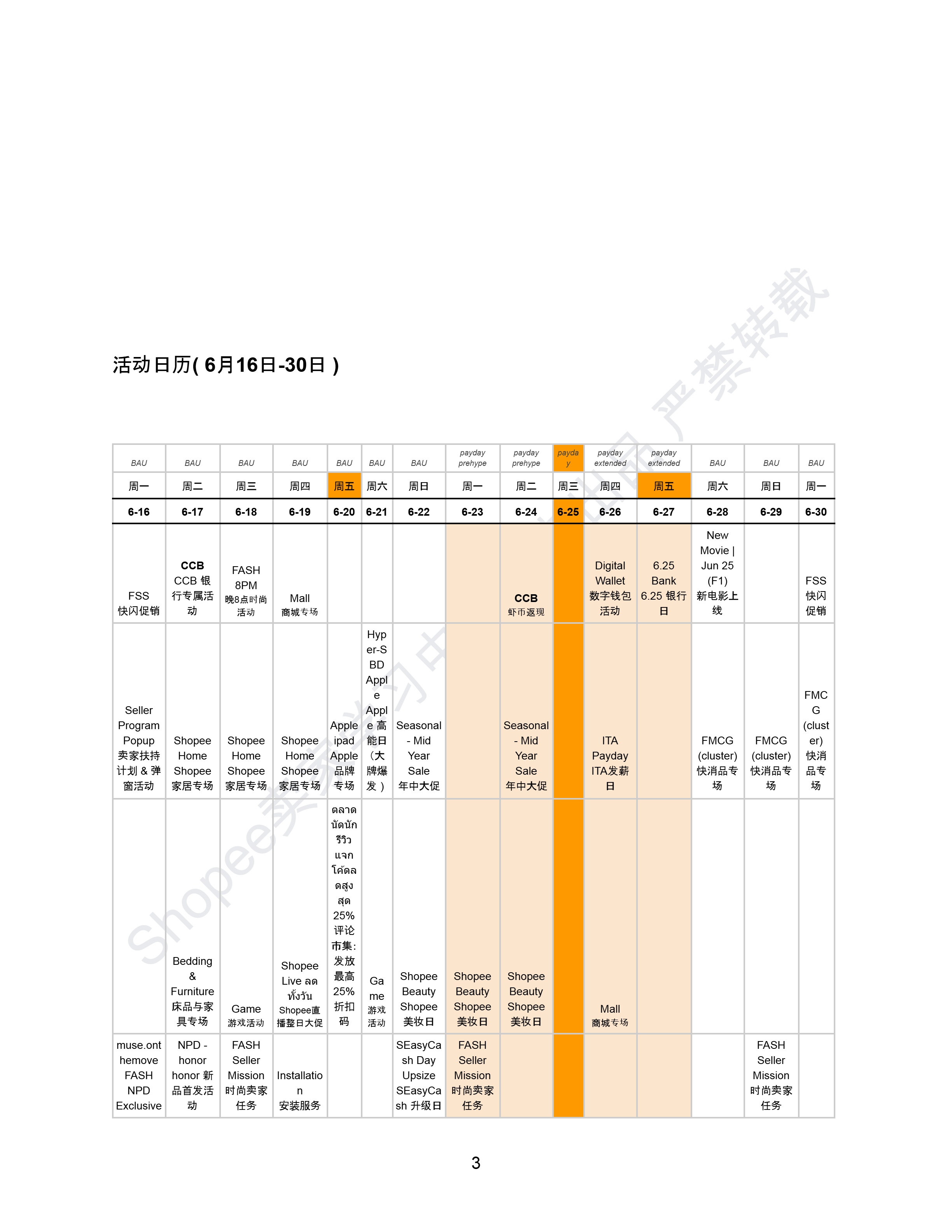 【Shopee市场周报】虾皮泰国站2025年6月第1周市场周报