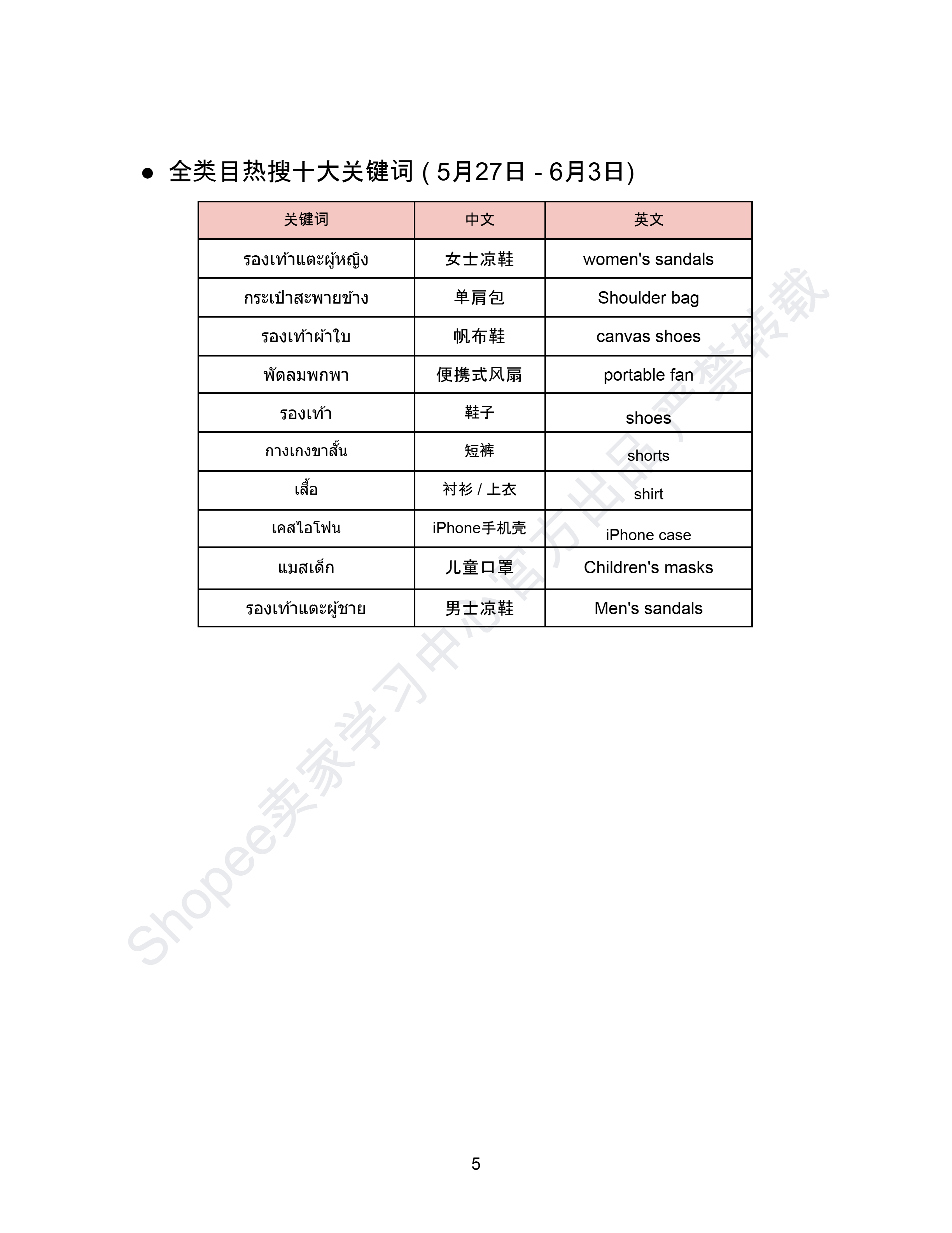 【Shopee市场周报】虾皮泰国站2025年6月第1周市场周报