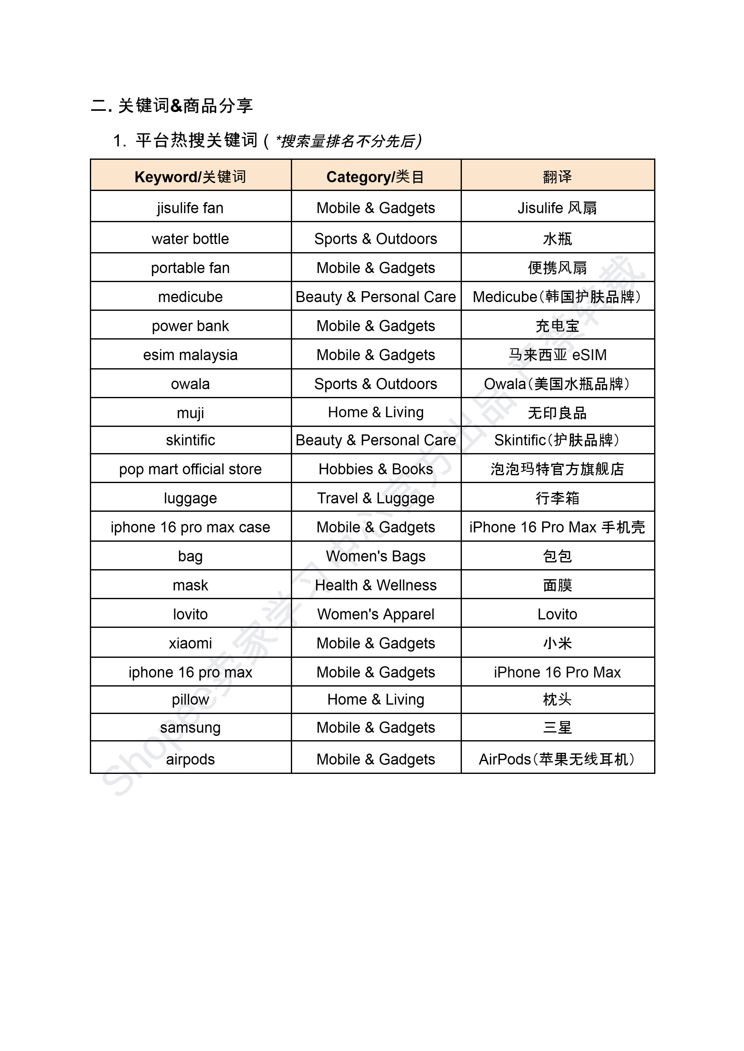【Shopee市场周报】虾皮新加坡站2025年6月第1周市场周报