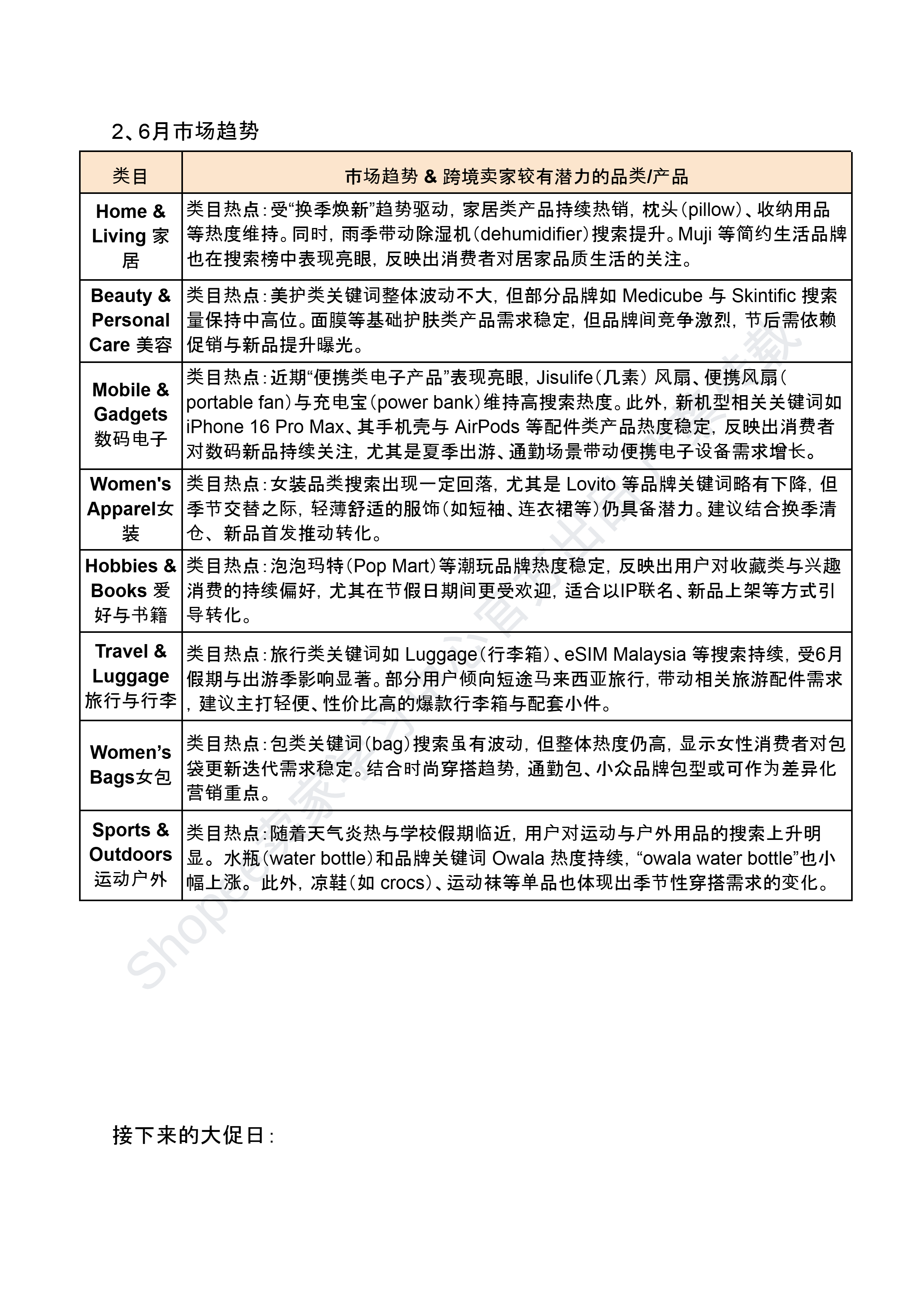 【Shopee市场周报】虾皮新加坡站2025年6月第1周市场周报