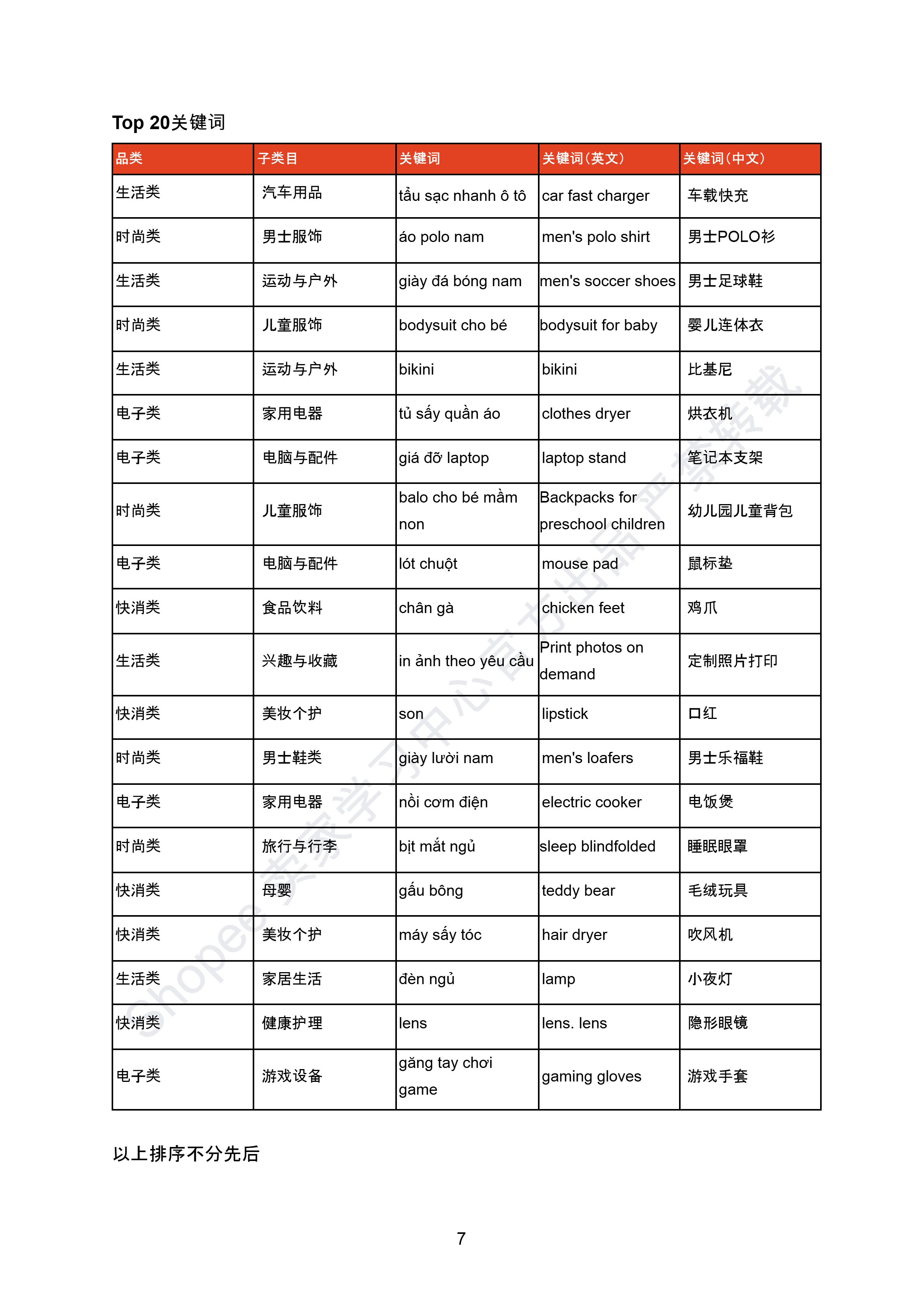 【Shopee市场周报】虾皮越南站2025年6月第1周市场周报
