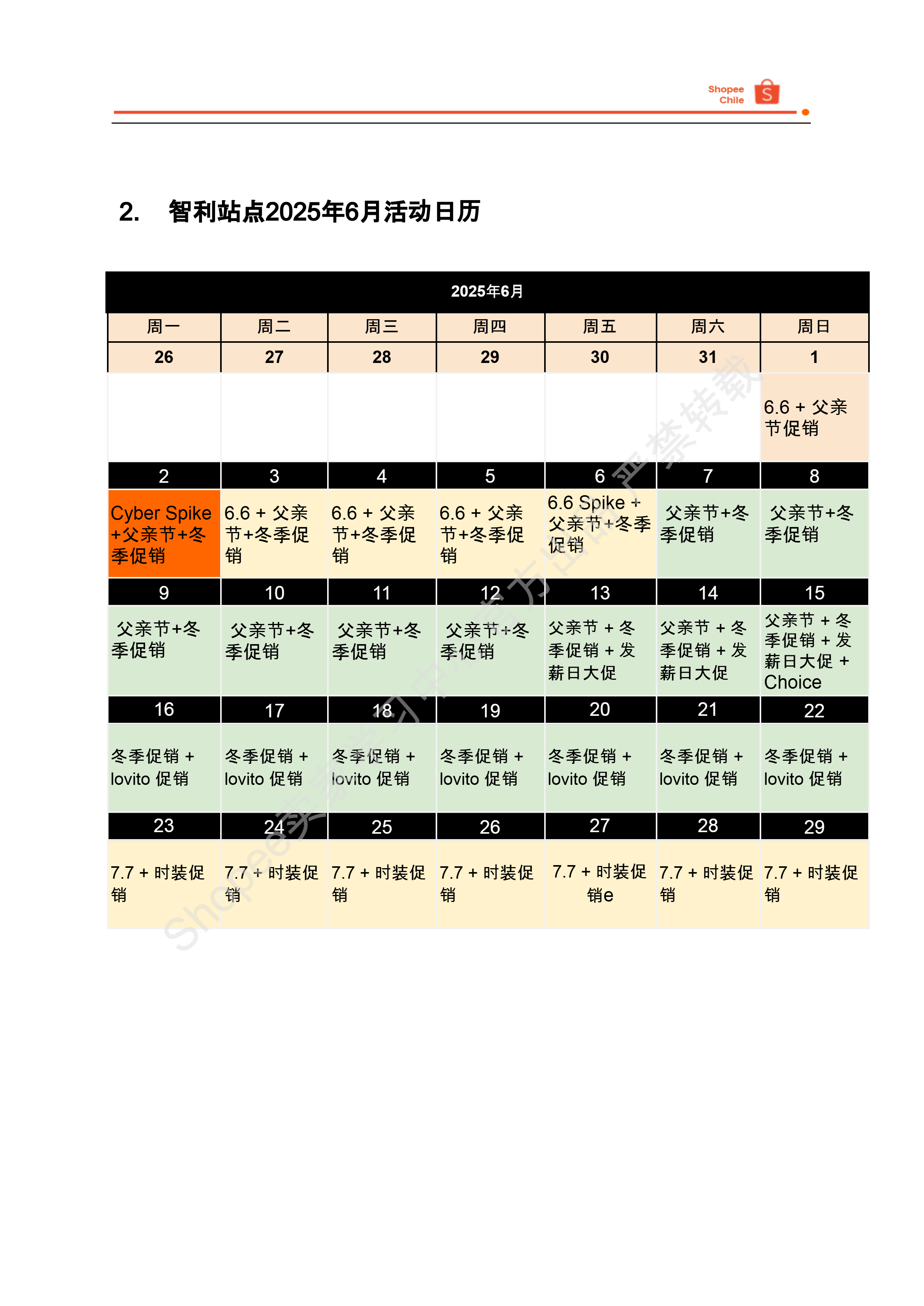 【Shopee市场周报】虾皮智利站2025年6月第1周市场周报