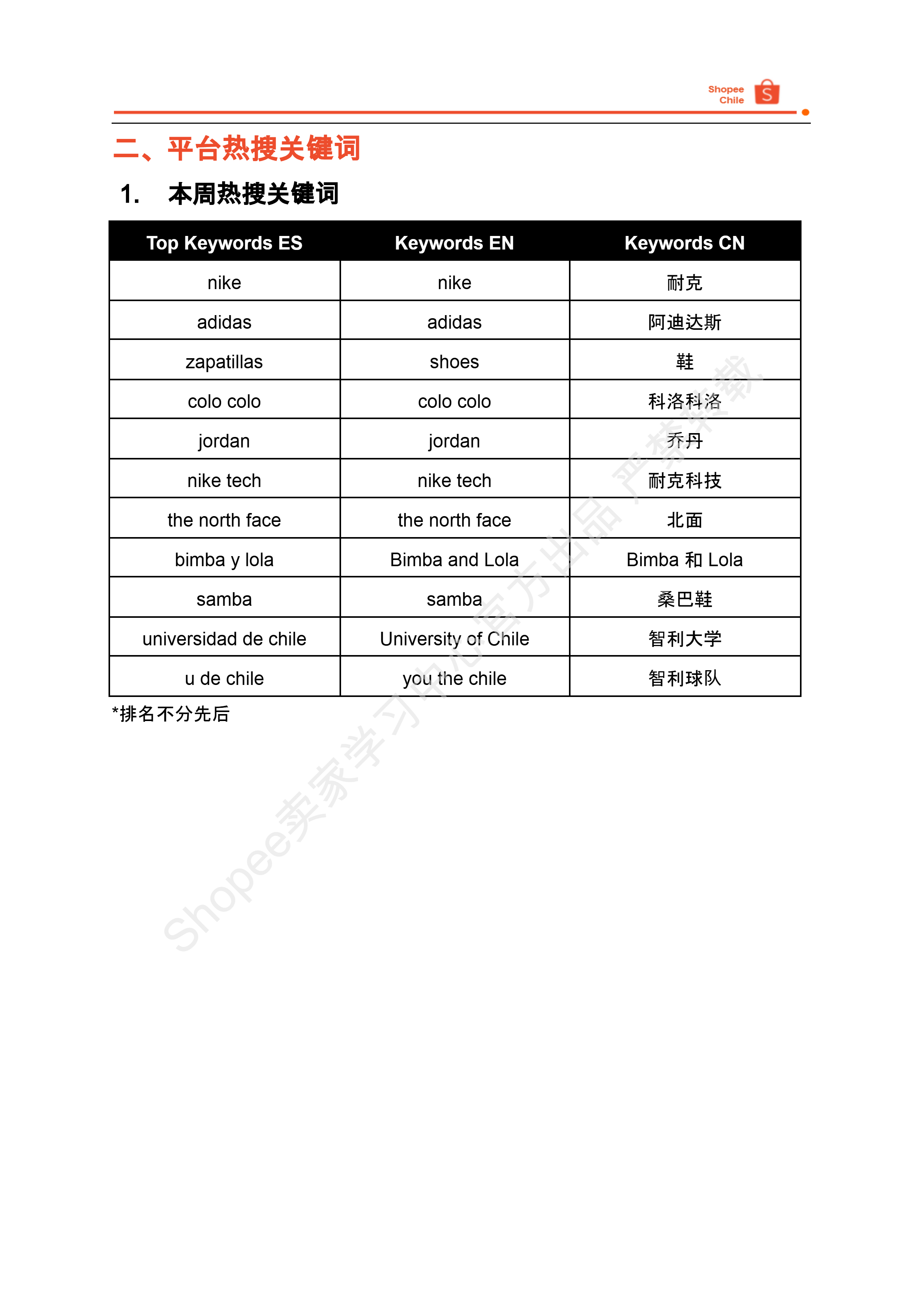 【Shopee市场周报】虾皮智利站2025年6月第1周市场周报