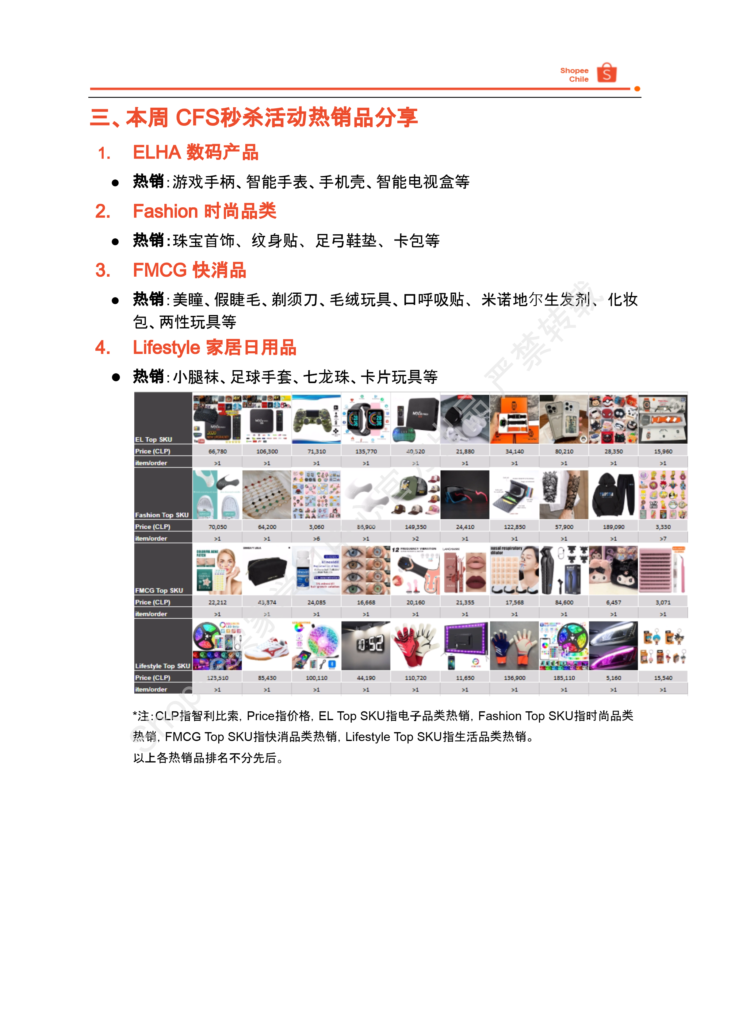 【Shopee市场周报】虾皮智利站2025年6月第1周市场周报