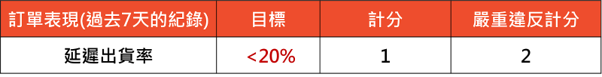 急!Shopee四大变动直击发货时效;注意!Shopee将启动广告身份信息验证;越南全面叫停该产品销售