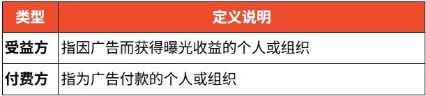 急!Shopee四大变动直击发货时效;注意!Shopee将启动广告身份信息验证;越南全面叫停该产品销售