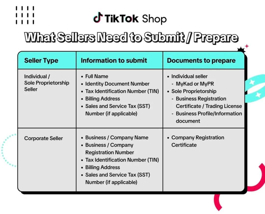 TikTok Shop 马来西亚如何上传TIN？电子发票
